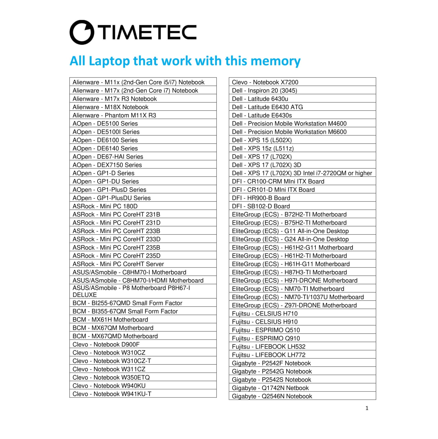 Timetec 8GB DDR3 1333MHz PC3-10600 Non-ECC Unbuffered 1.5V CL9 2Rx8 Dual Rank 204 Pin SODIMM Laptop Notebook PC Computer Memory RAM Module Upgrade