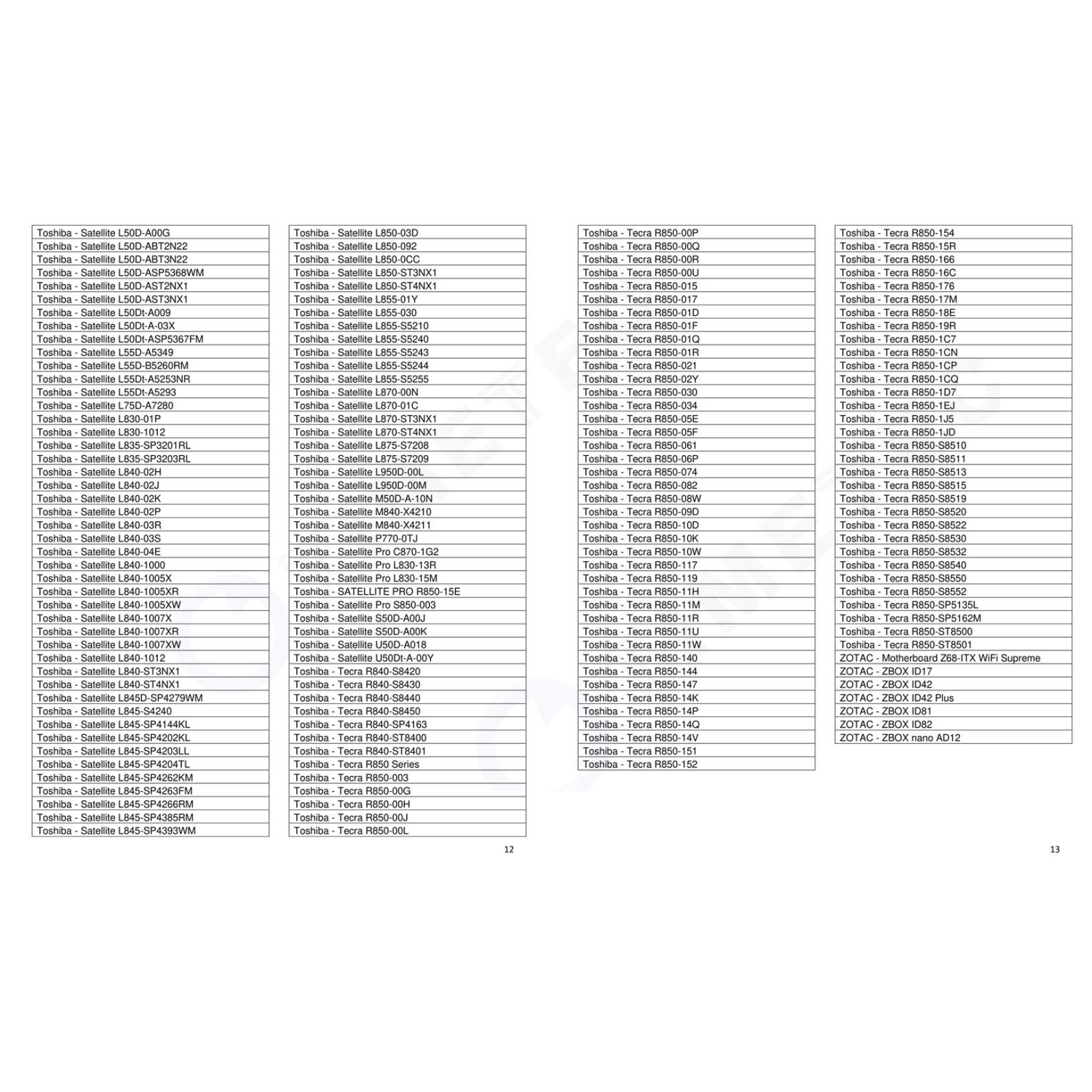 Timetec 8GB DDR3 1333MHz PC3-10600 Non-ECC Unbuffered 1.5V CL9 2Rx8 Dual Rank 204 Pin SODIMM Laptop Notebook PC Computer Memory RAM Module Upgrade