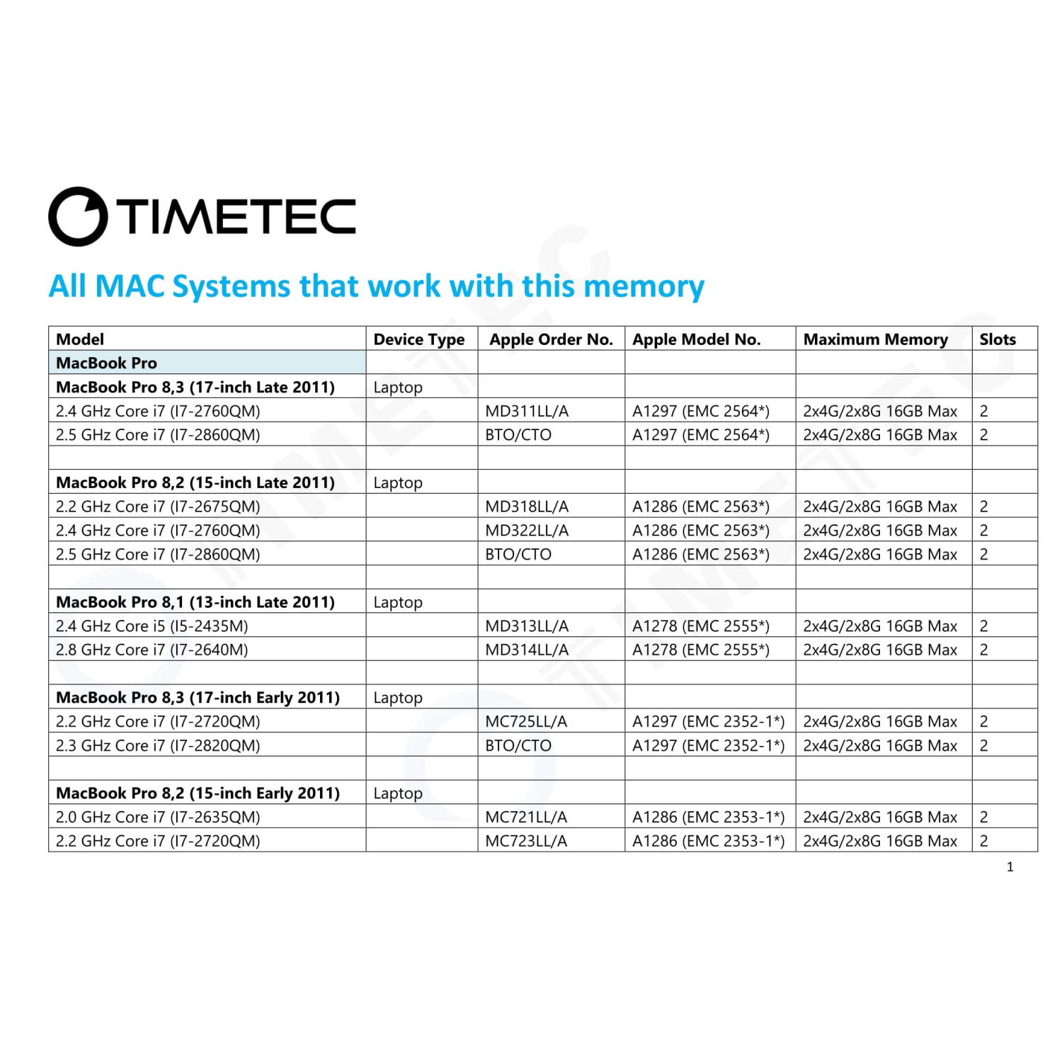 Timetec 8GB Compatible for Apple DDR3 1333MHz PC3-10600 CL9 for Mac Book Pro, iMac,&nbsp; Mac Mini SODIMM MAC RAM Upgrade