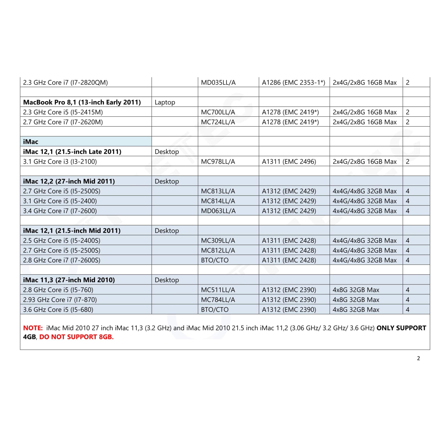 Timetec 8GB Compatible for Apple DDR3 1333MHz PC3-10600 CL9 for Mac Book Pro, iMac,&nbsp; Mac Mini SODIMM MAC RAM Upgrade