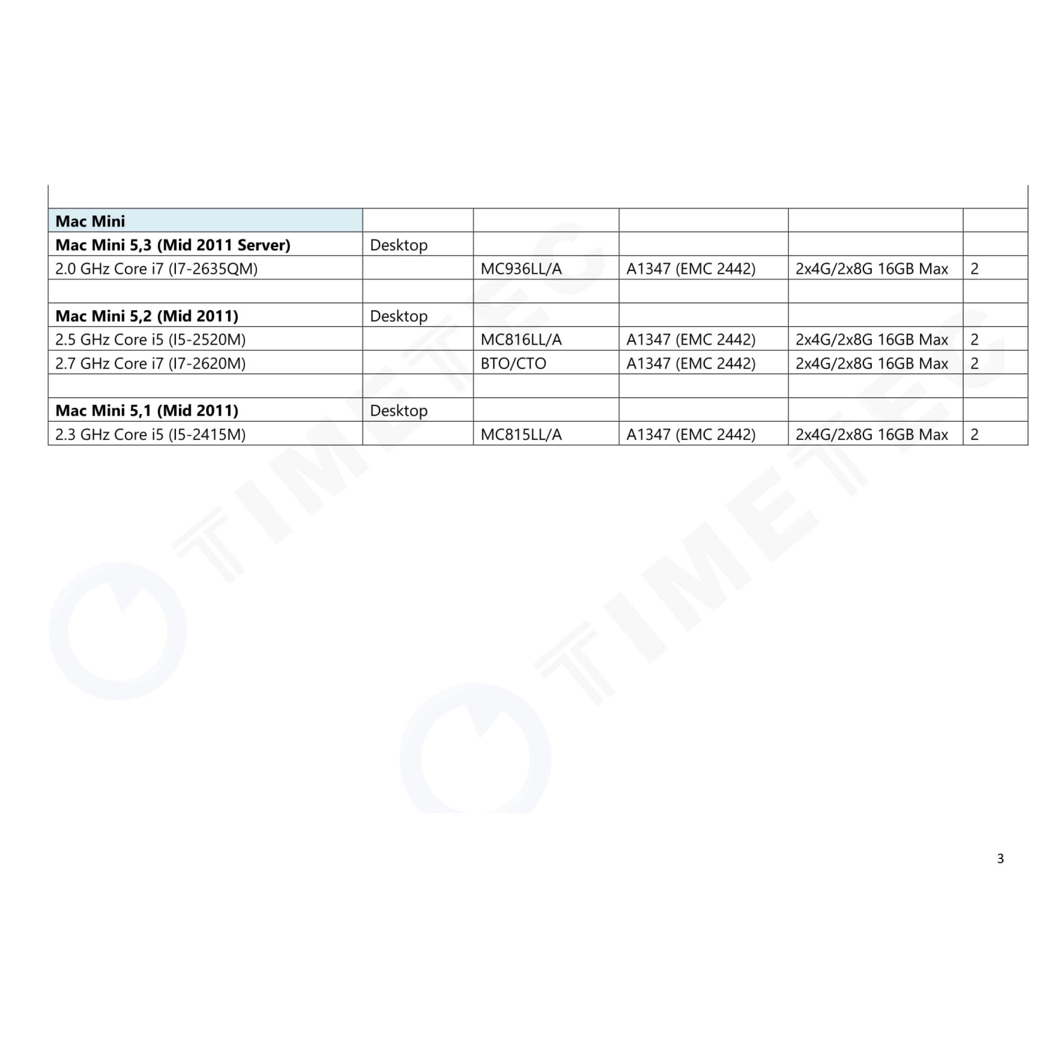 Timetec 8GB Compatible for Apple DDR3 1333MHz PC3-10600 CL9 for Mac Book Pro, iMac,&nbsp; Mac Mini SODIMM MAC RAM Upgrade