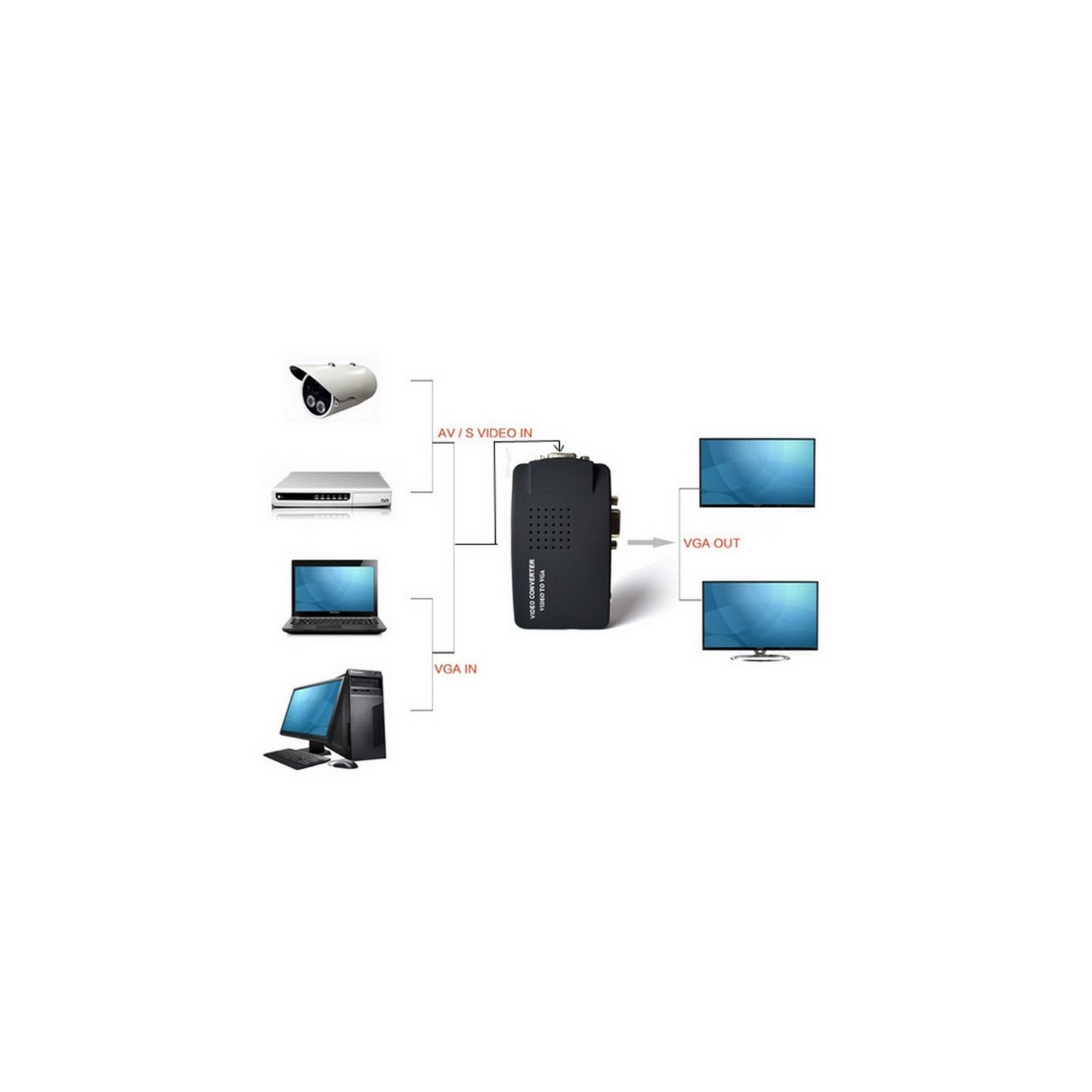 axGear AV RCA Composite S-Video To VGA Converter Adapter WIDE Sc0N