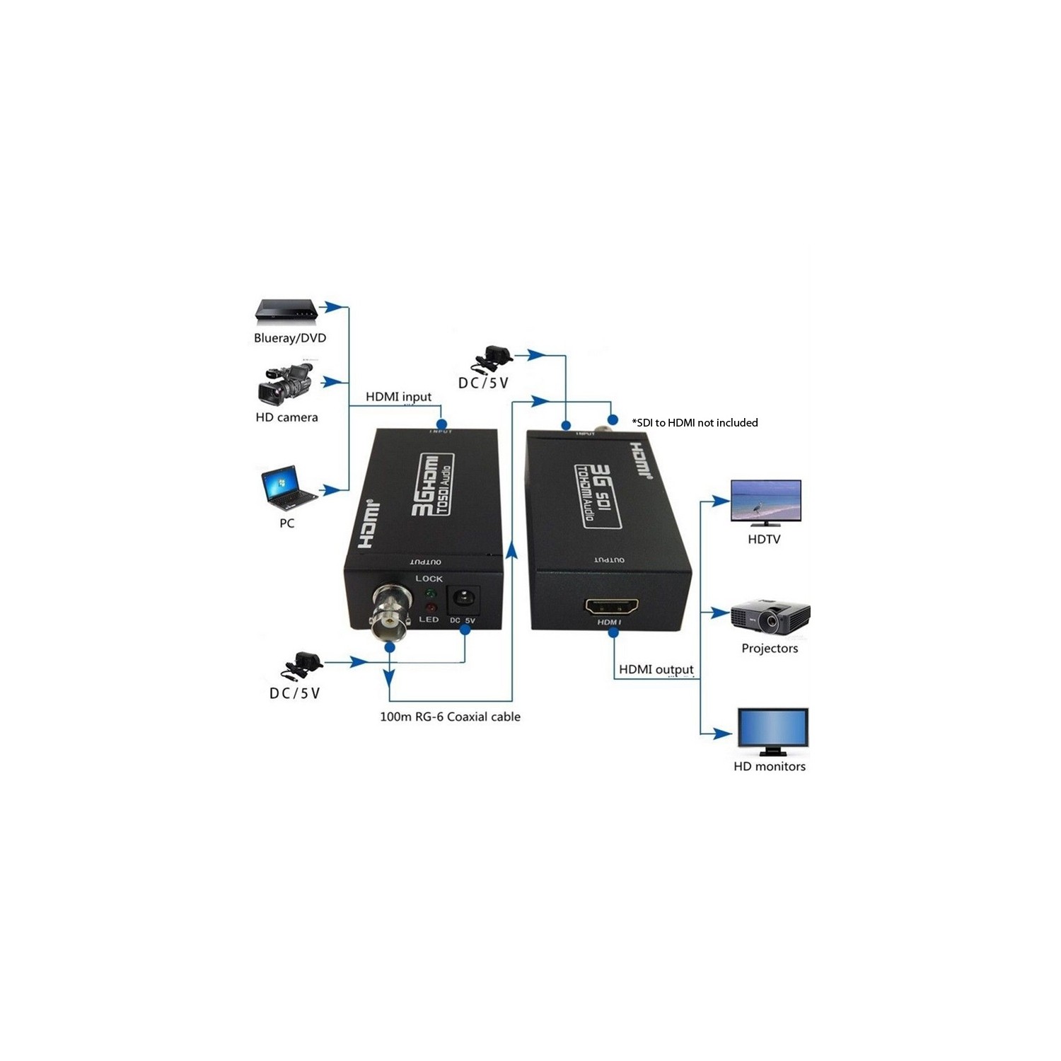 axGear HDMI to SDI Converter 3G HDMI to SDI Adapter 1080P HD