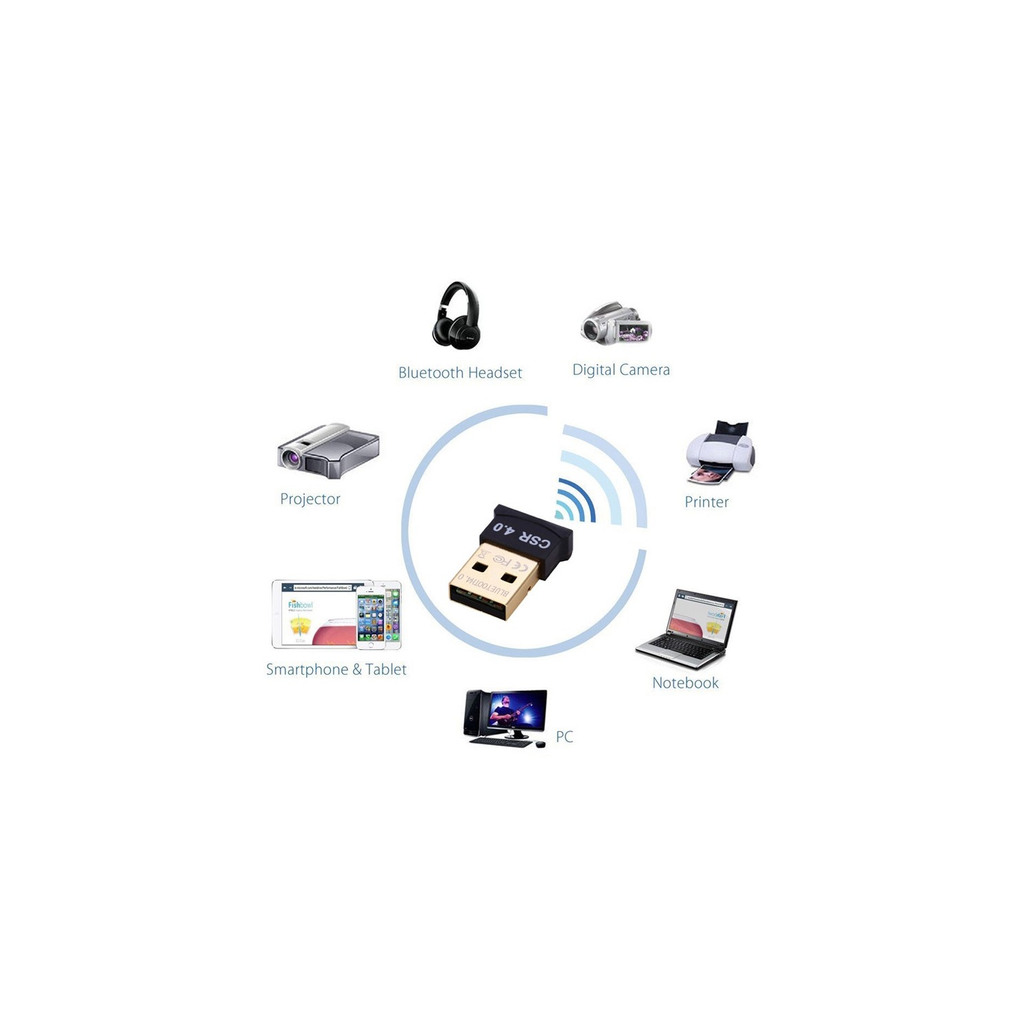 Adaptateur sans fil mini clé USB 2.0 Bluetooth version 4.0 d’axGear