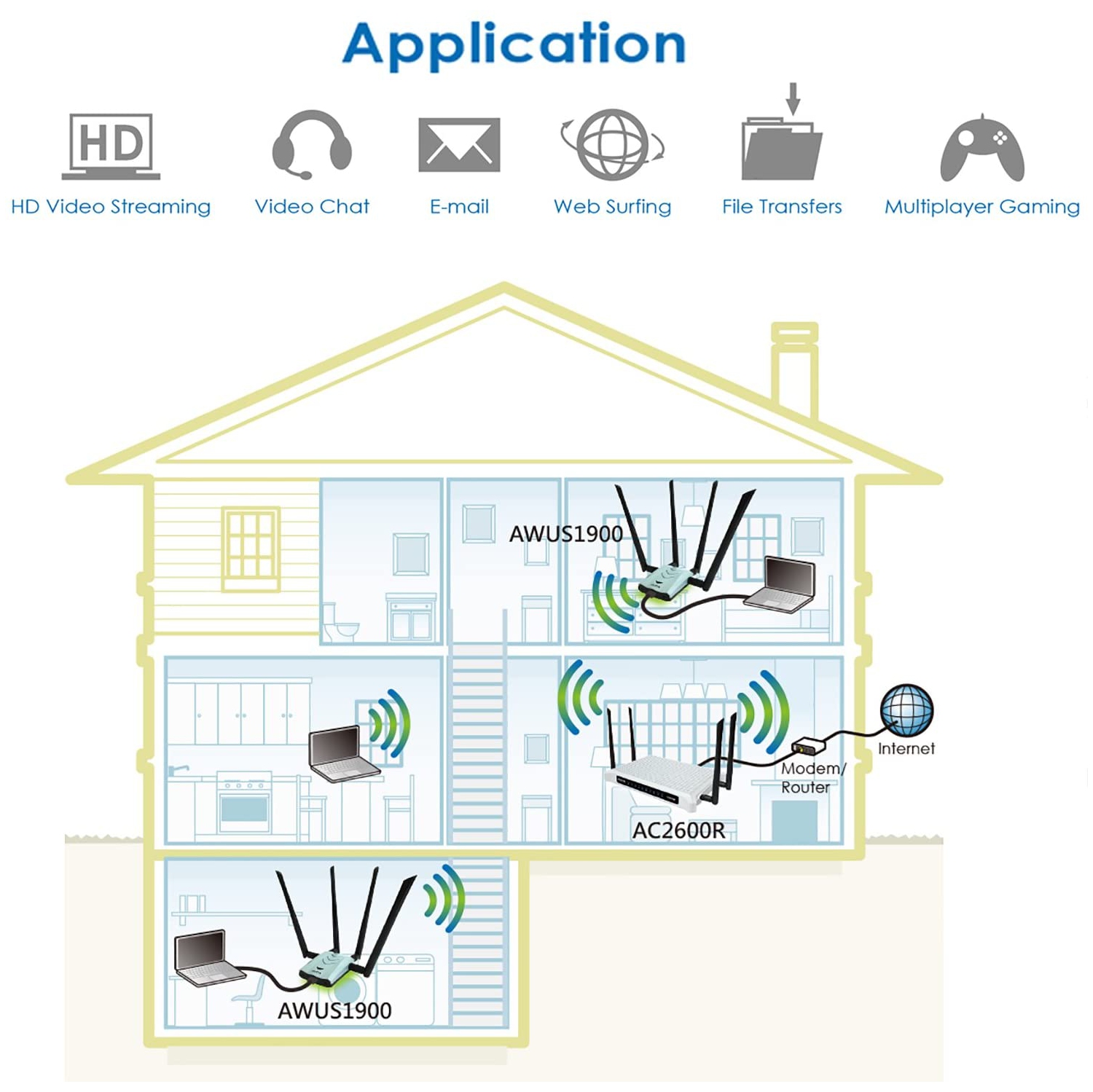 Adaptateur Wi-Fi alfa AC1900