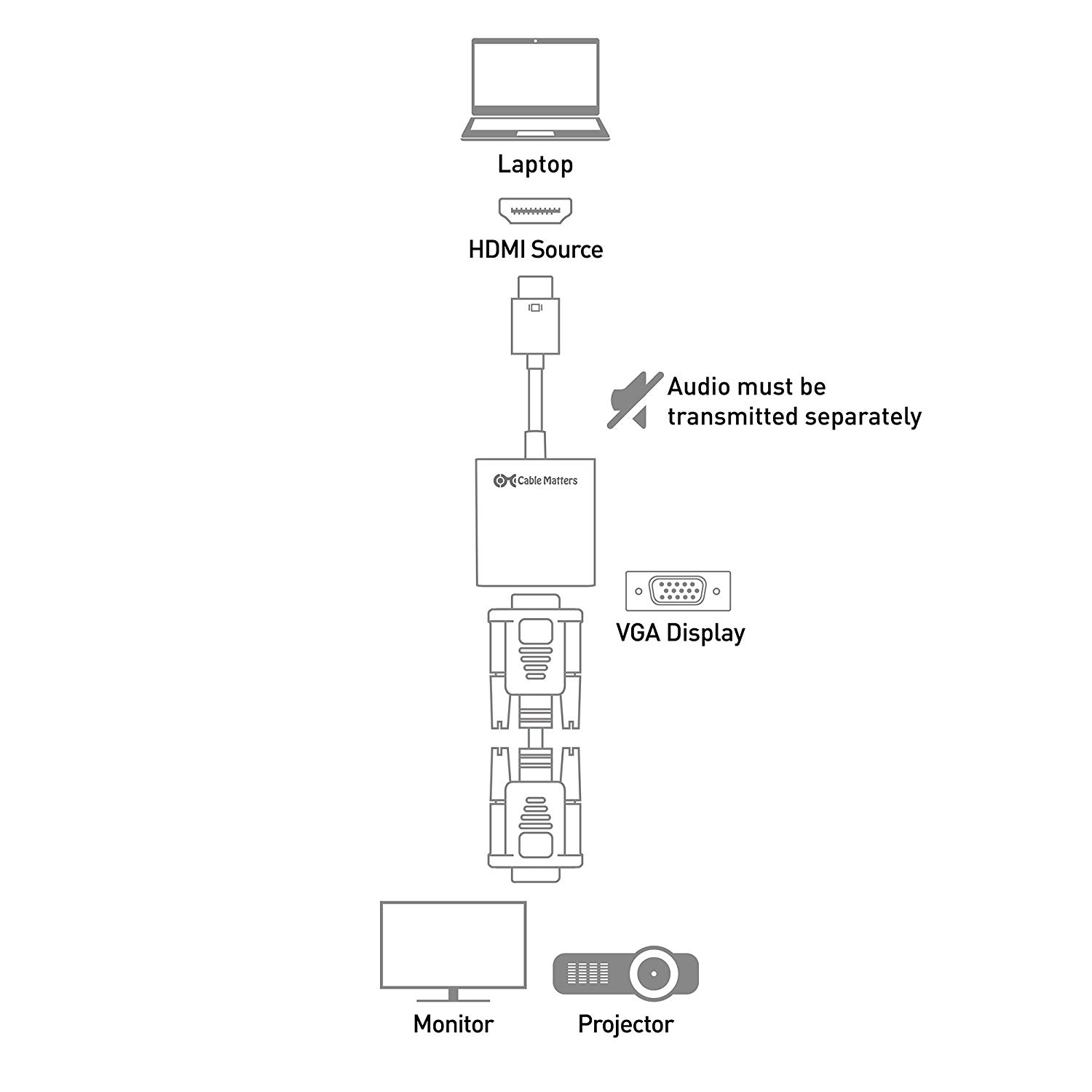 Cable Matters HDMI to VGA Adapter in Black
