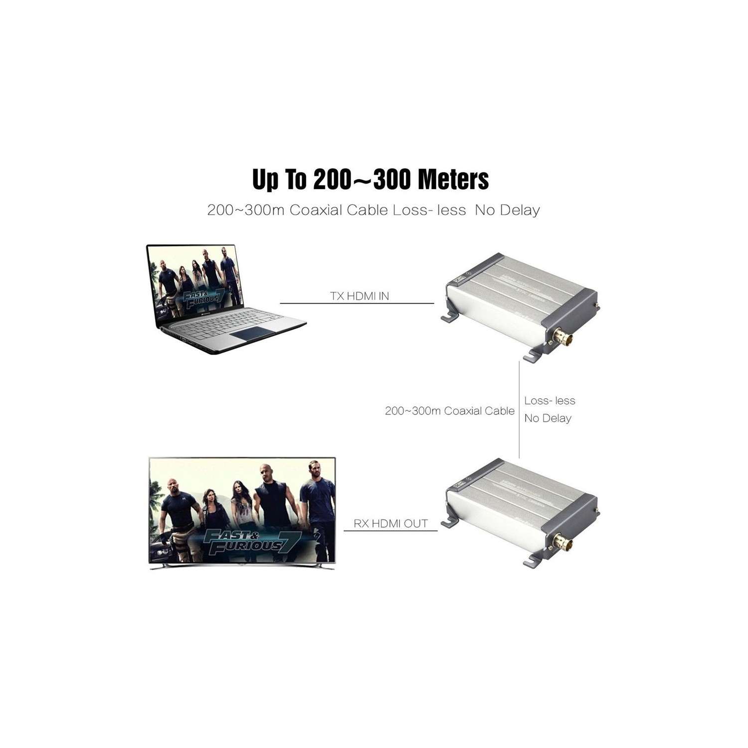 axGear HDMI Over Coax Cable Extender HD 1080P Through RG59 / RG6 Coaxial BNC Wire