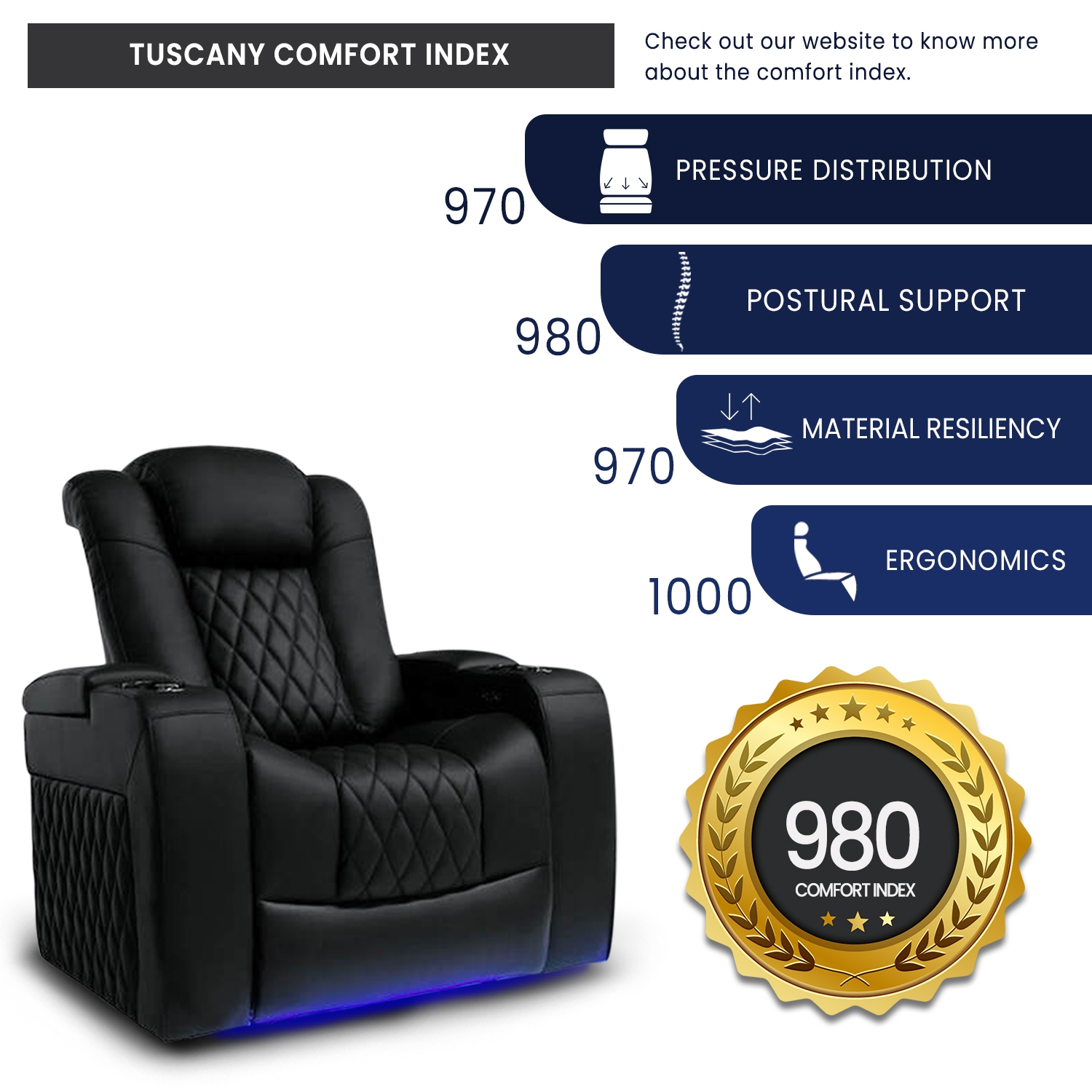 Valencia Tuscany Premium Top Grain Italian Nappa 11000 Leather Power Headrest, Recliner, Lumbar Home Theatre 5-Seat Loveseat Right