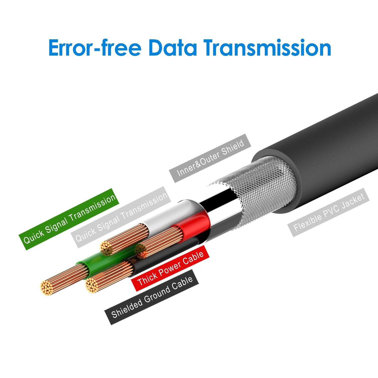 Micro USB Cable, Rankie 3-Pack Premium Micro USB Cable High Speed USB 2.0 A Male to Micro B Sync