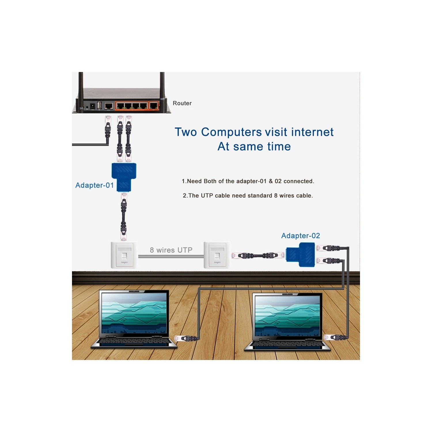 Répartiteur réseau Ethernet Gigabit AdroitGoods - Répartiteur