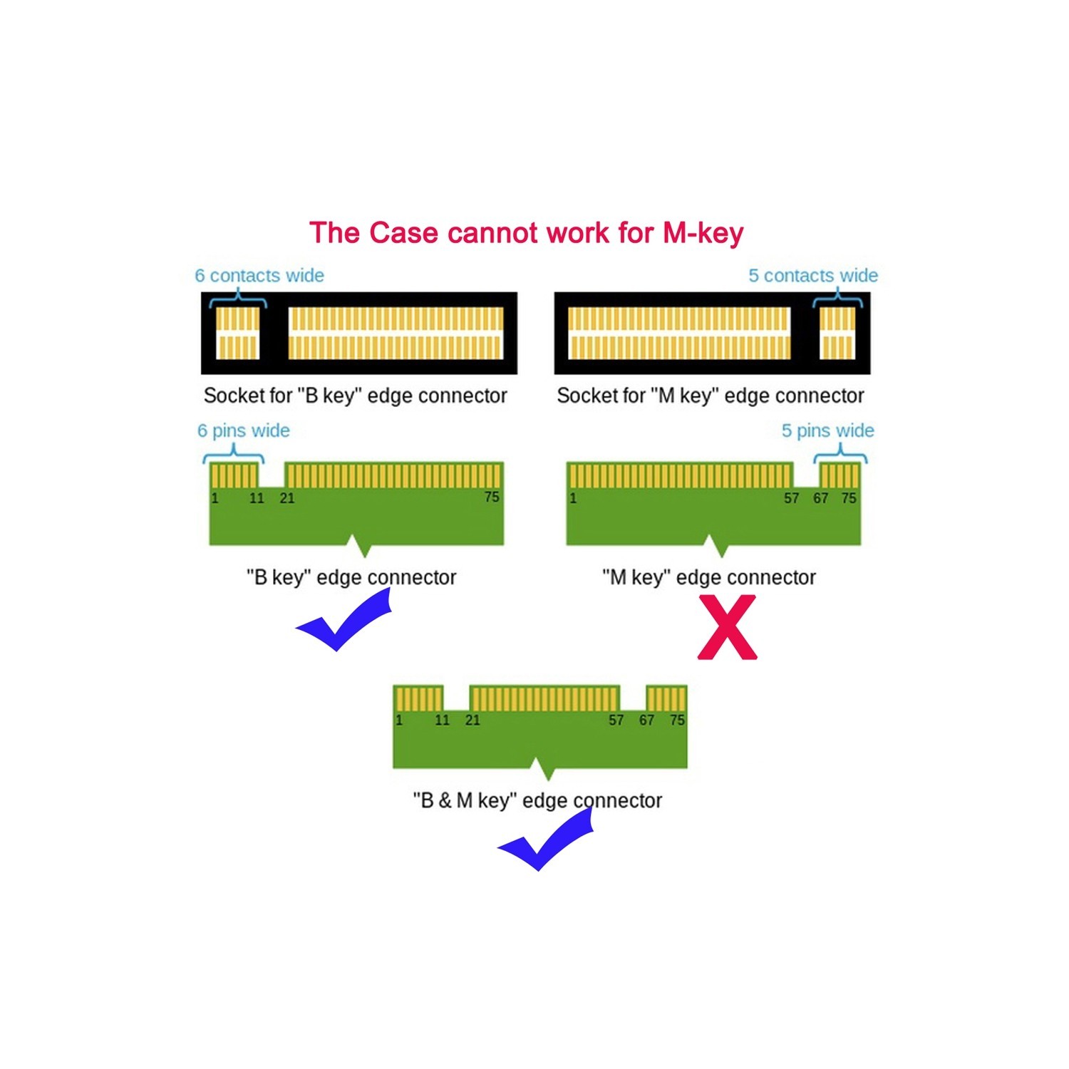 axGear M.2 to USB 3.0 External Enclosure Converter NGFF SSD Adapter USB Stick