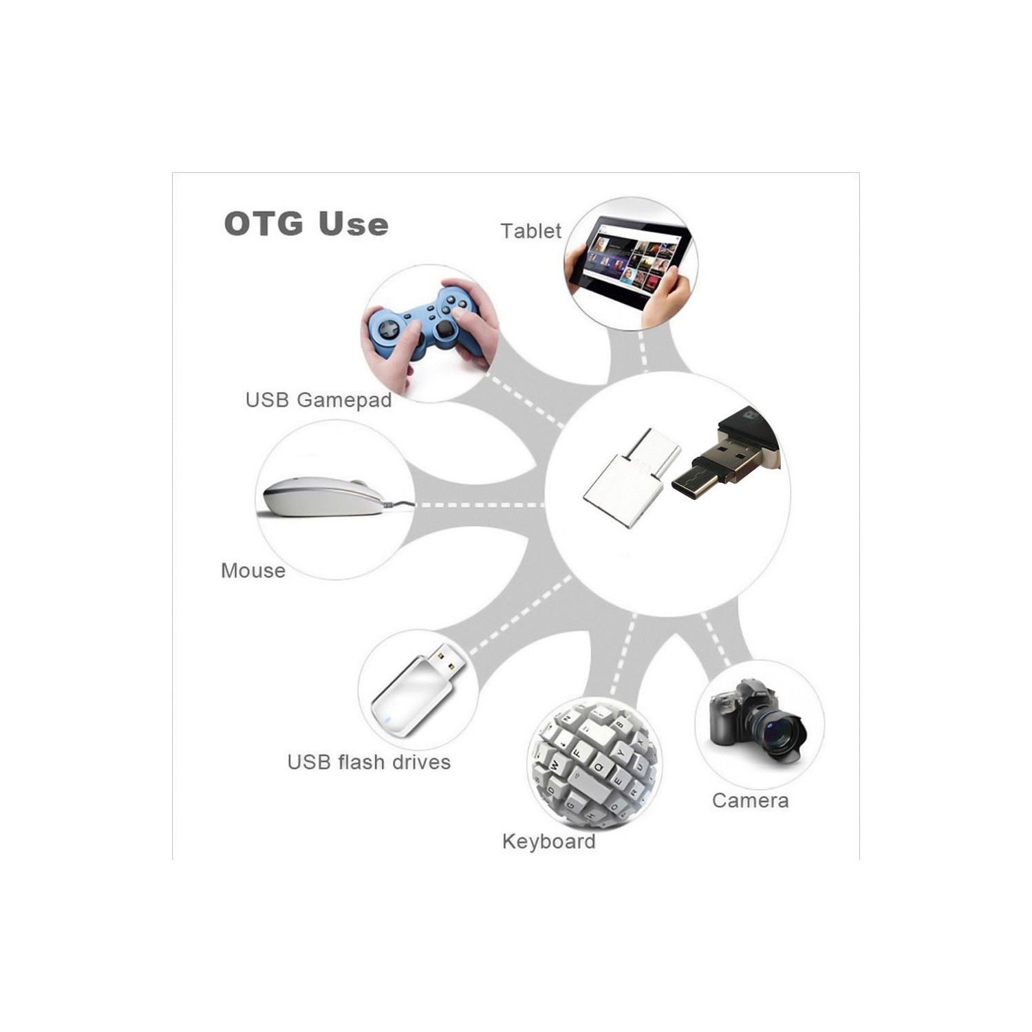 axGear USB-C 3.1 Male to USB Female OTG Adapter Converter For Tablet Android Phone