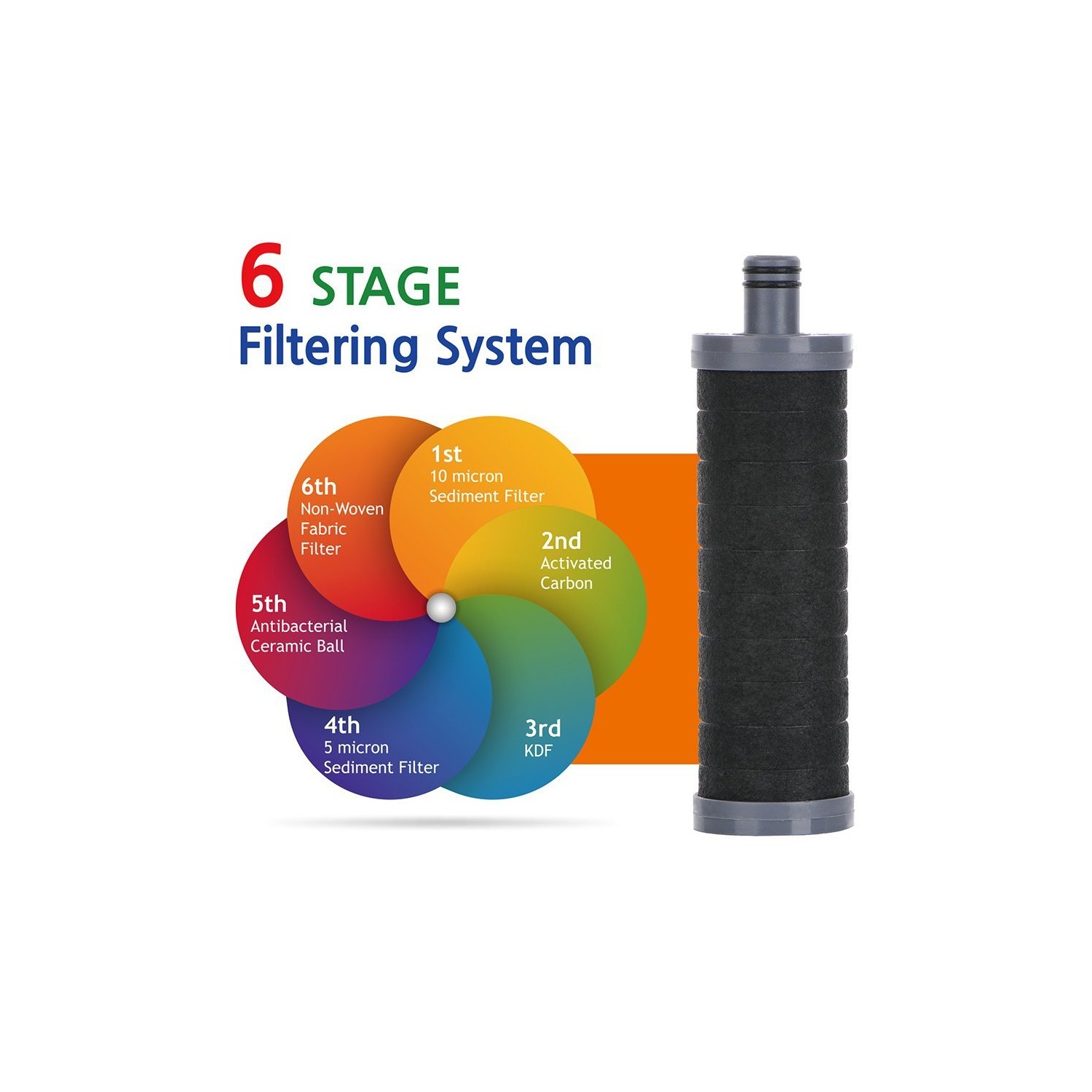 Vitamax Deluxe Dual - Refill Cartridge