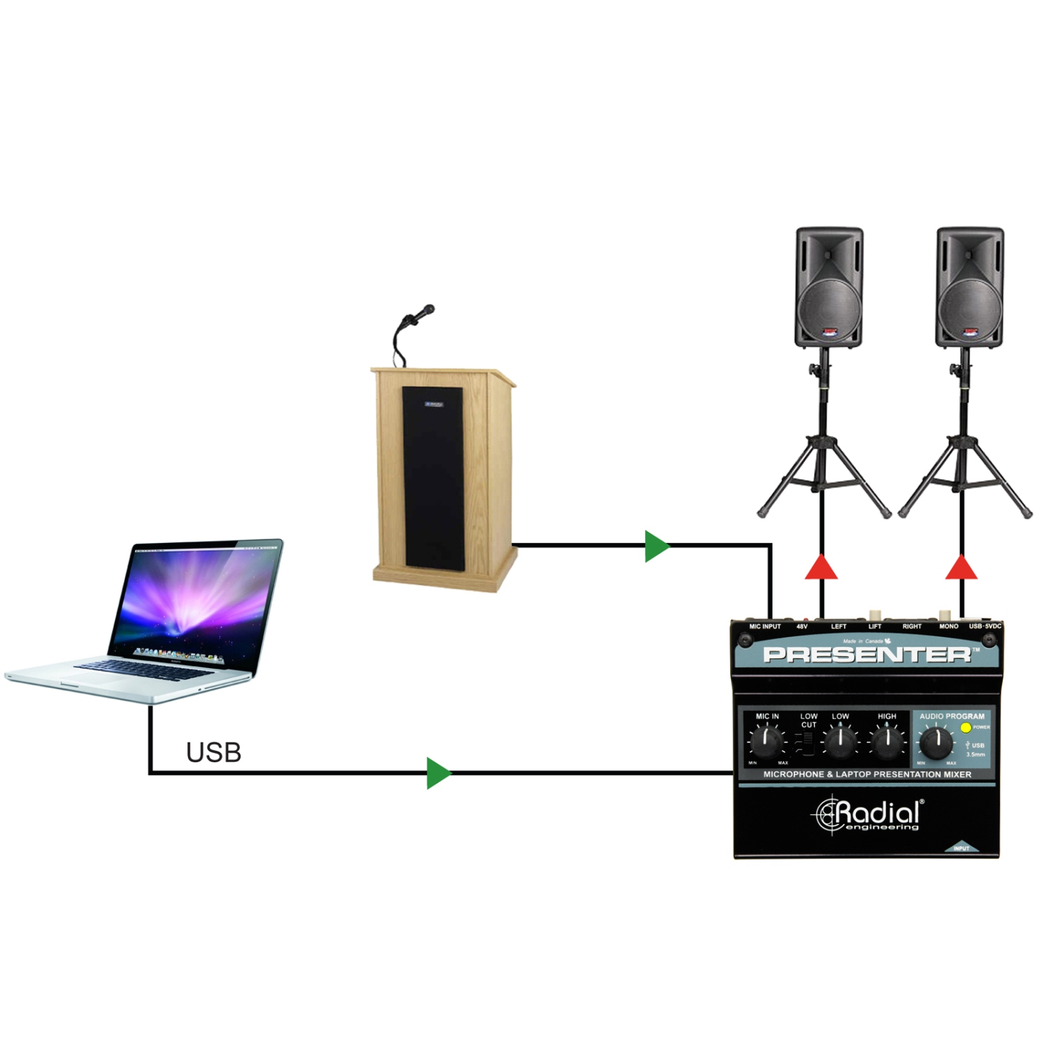 Mélangeur de présentation audio Radial Presenter