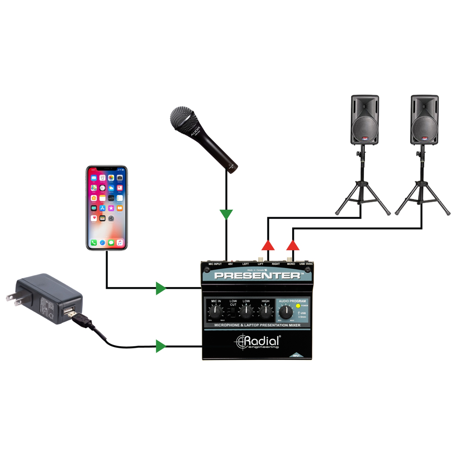 Mélangeur de présentation audio Radial Presenter