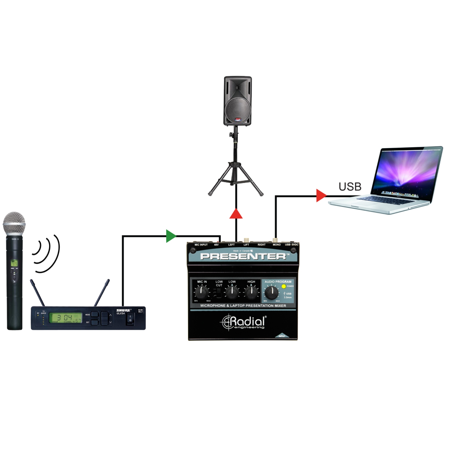 Mélangeur de présentation audio Radial Presenter