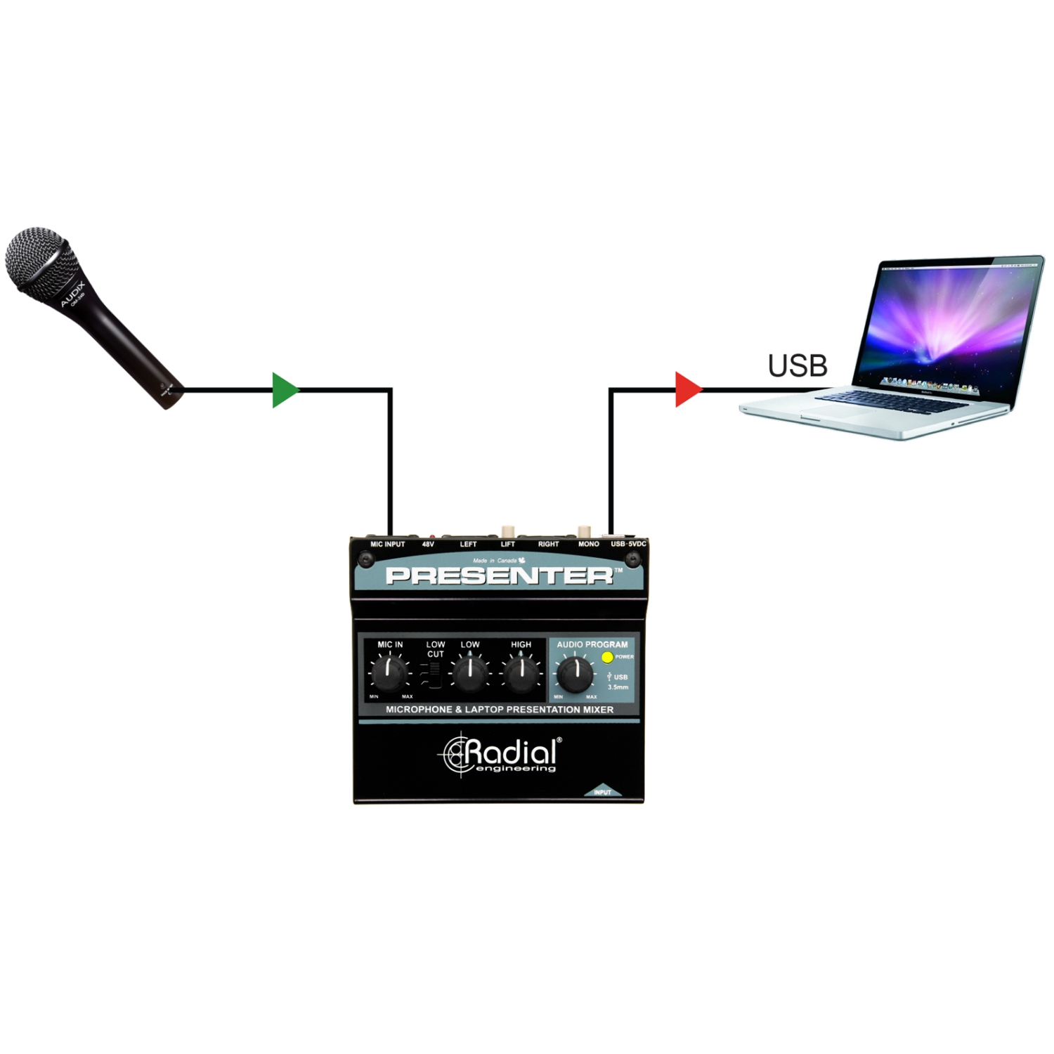 Mélangeur de présentation audio Radial Presenter