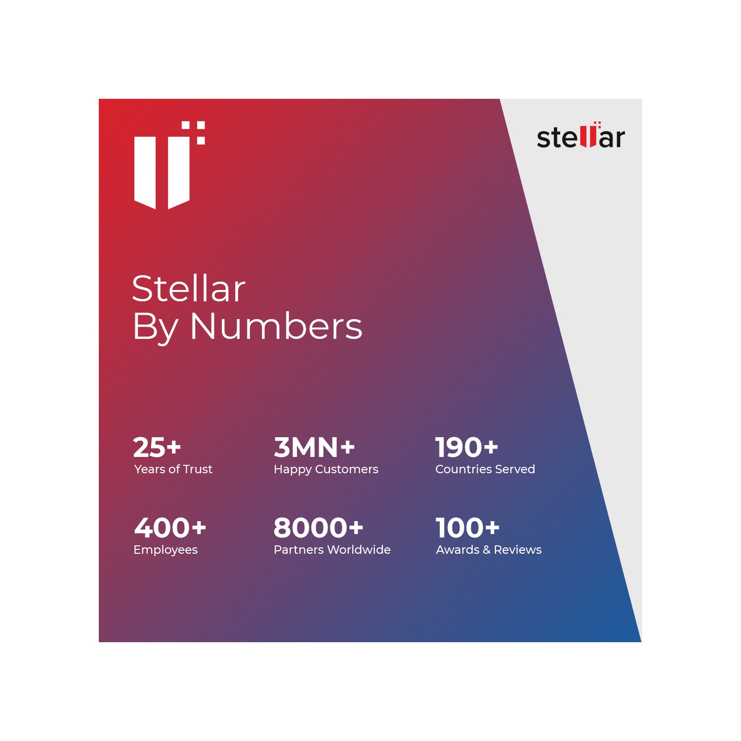 Logiciel de récupération de photos Stellar | pour Windows | Standard | Récupère les données supprimées, les photos, les vidéos, les e-mails, etc. 1