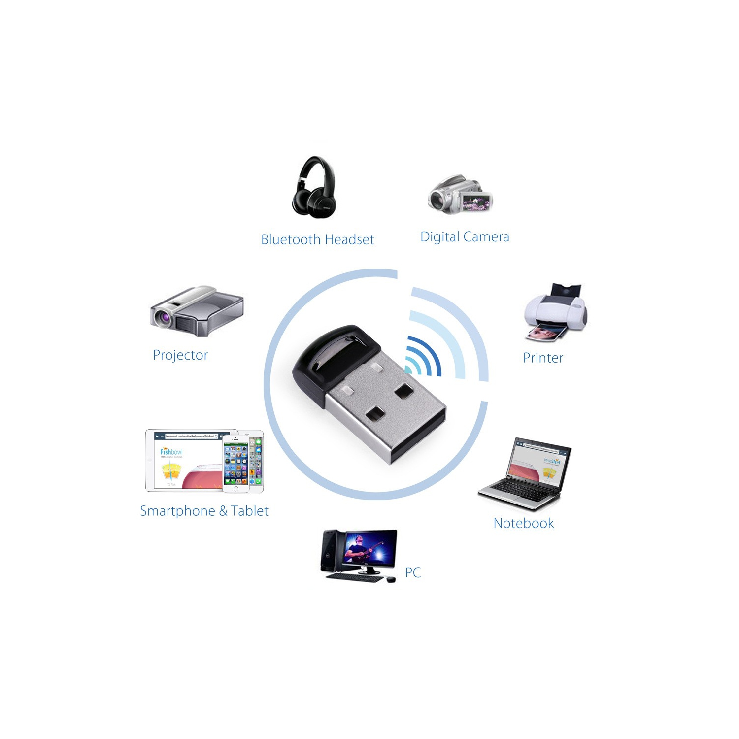 Avantree USB Bluetooth Adapter Dongle [BT 4.0] Compatible with Bluetooth phone, headphones, speakers, keyboard, mouse