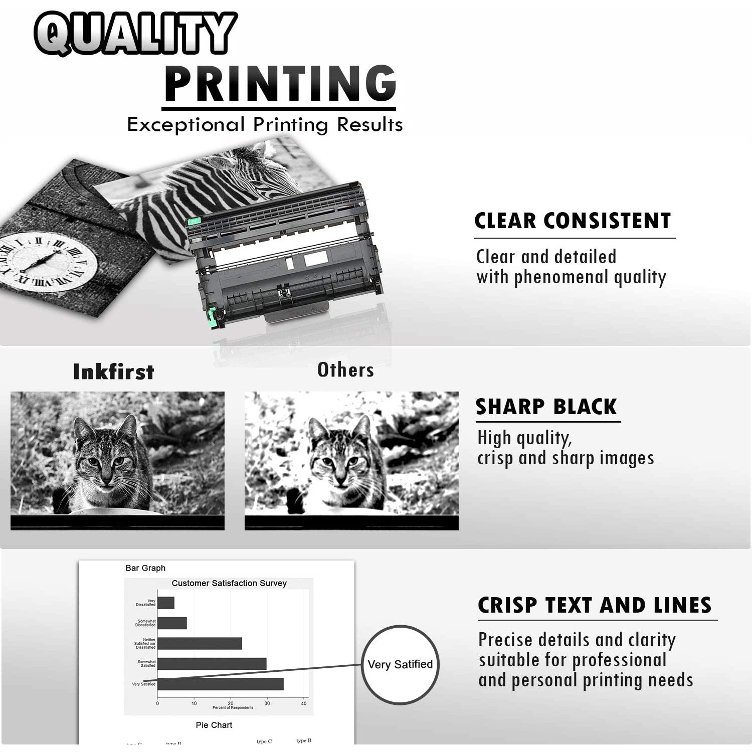 Inkfirst® Compatible Drum Unit DR-420 DR420 Replacement for Brother DR-420 Drum MFC-7360N MFC-7460DN MFC-7860DW HL-2220
