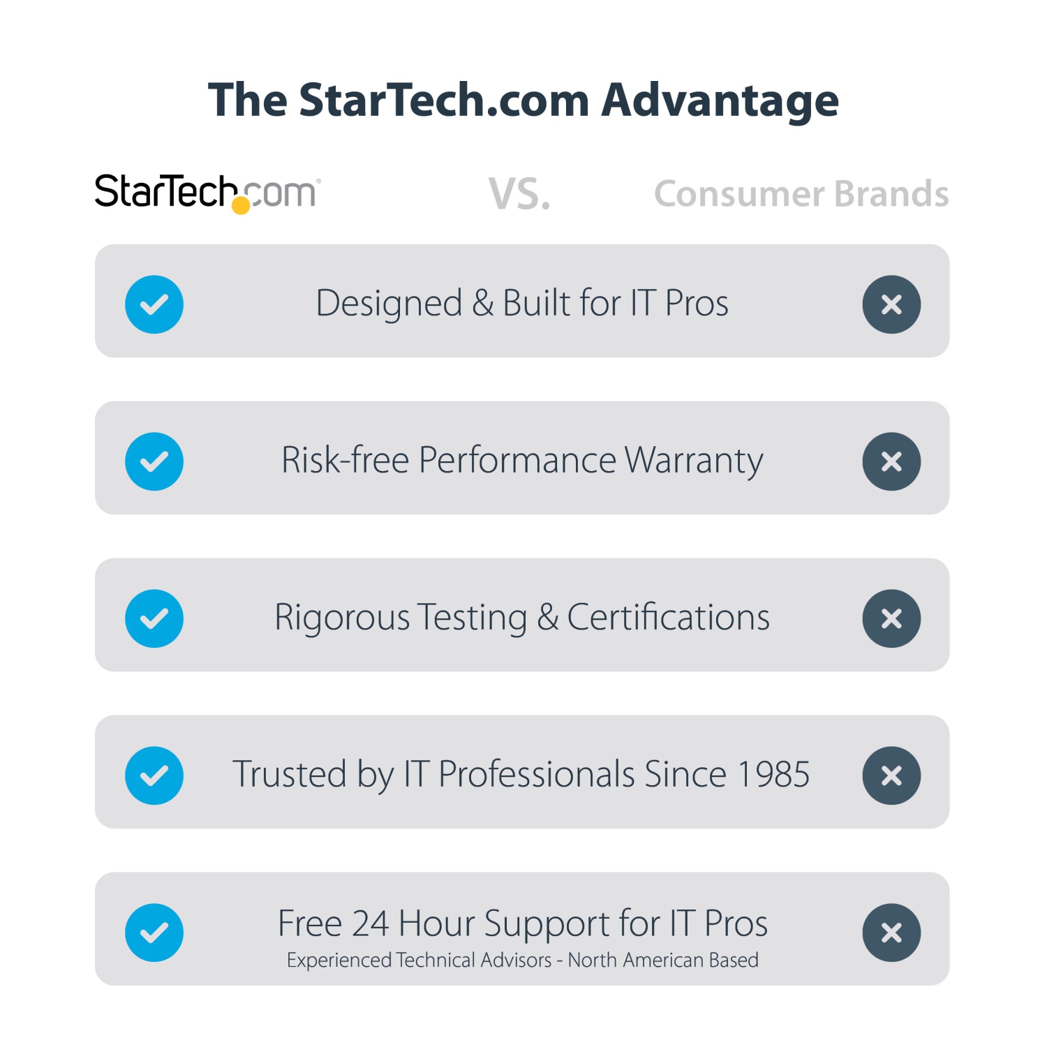 STARTECH.COM - Thunderbolt 3 Docking Station - Dual 4K60Hz / 85W Power
