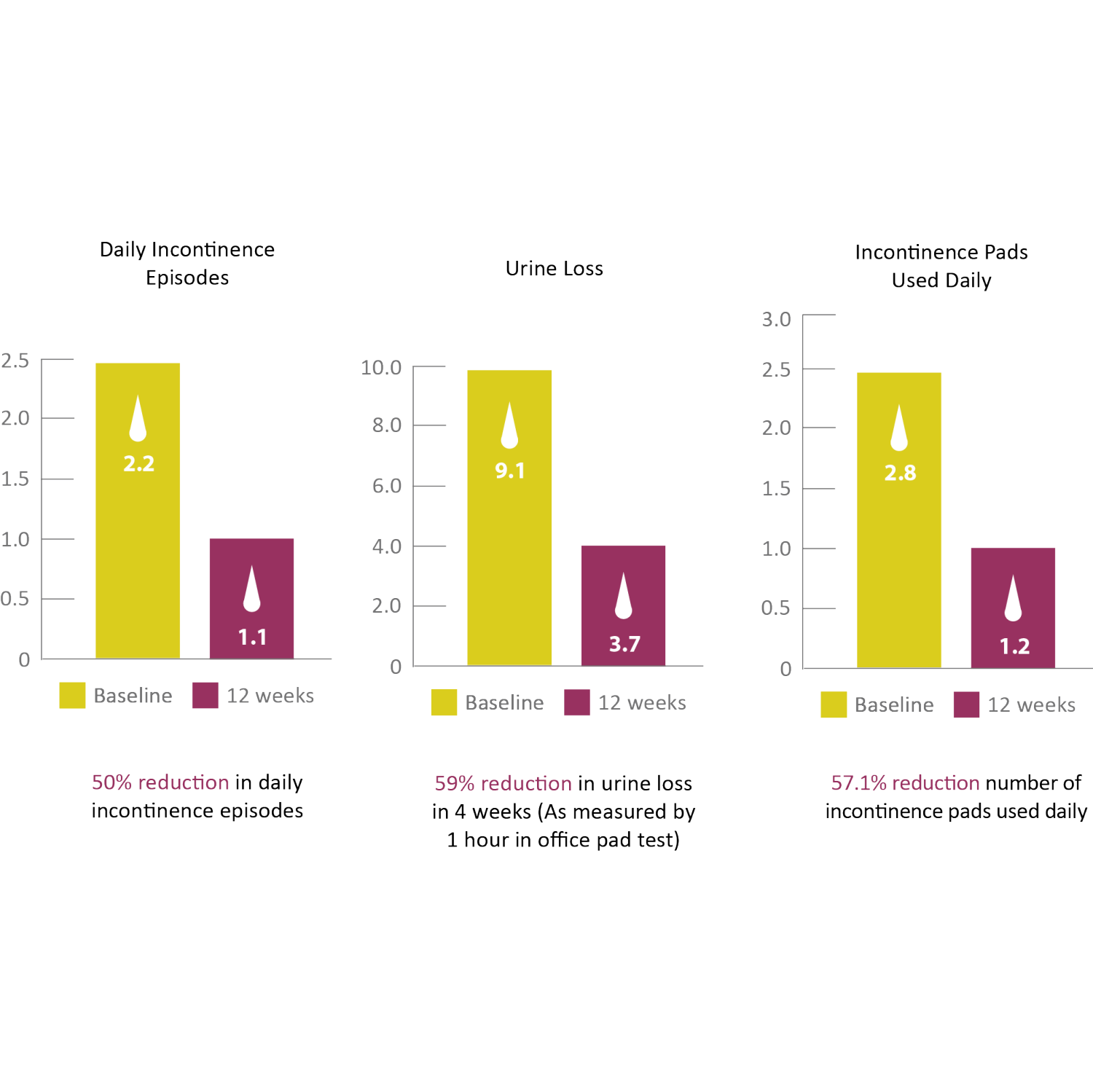 Elise TensCare EMS TENS Pelvic Floor Exerciser for Incontinence & Bladder Weakness and FREE 50 ml GoGel