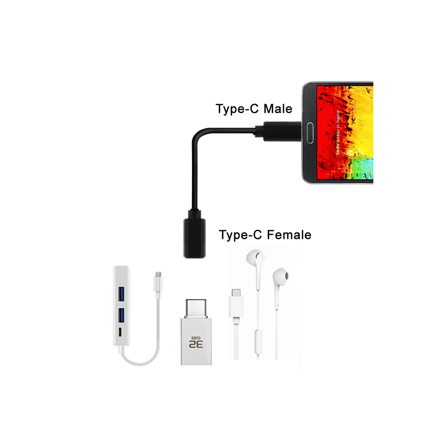 AxGear – Câble de rallonge USB de type C USBC 3.1, chargeur de données, recharge, câble 3 pi