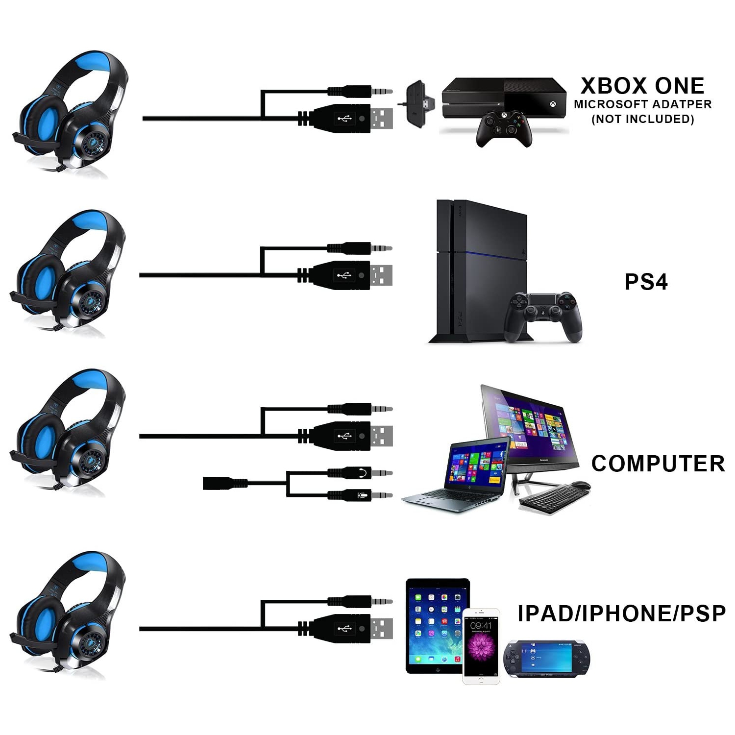 3.5mm Stereo Gaming Headset for Xbox one PS4 PC, Surround Sound Over-Ear Headphones with Noise Cancelling Mic, LED Lights, Volume Control Gamer