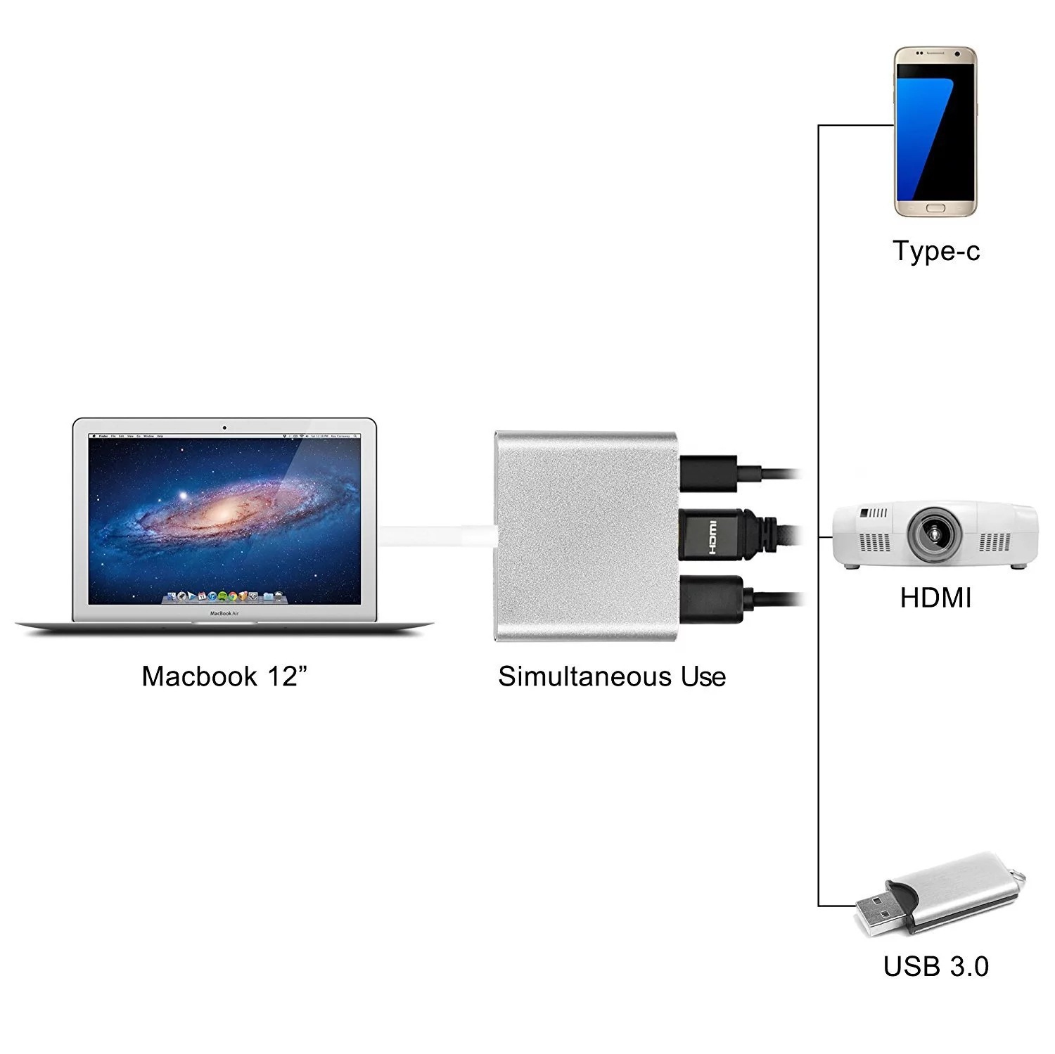 USB-C Hub with HDMI 3-in-1 Charging Port Adapter for New Apple MacBook Chromebook Pixel Samsung S9 and More