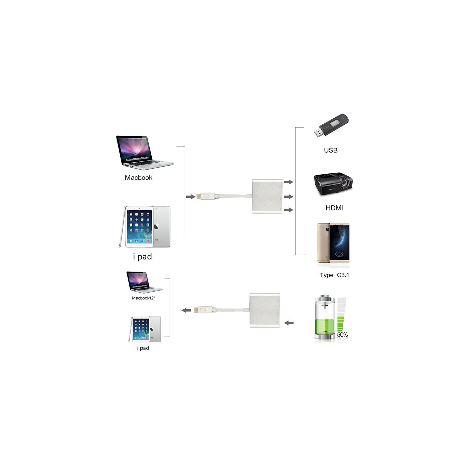 USB-C Hub with HDMI 3-in-1 Charging Port Adapter for New Apple MacBook Chromebook Pixel Samsung S9 and More