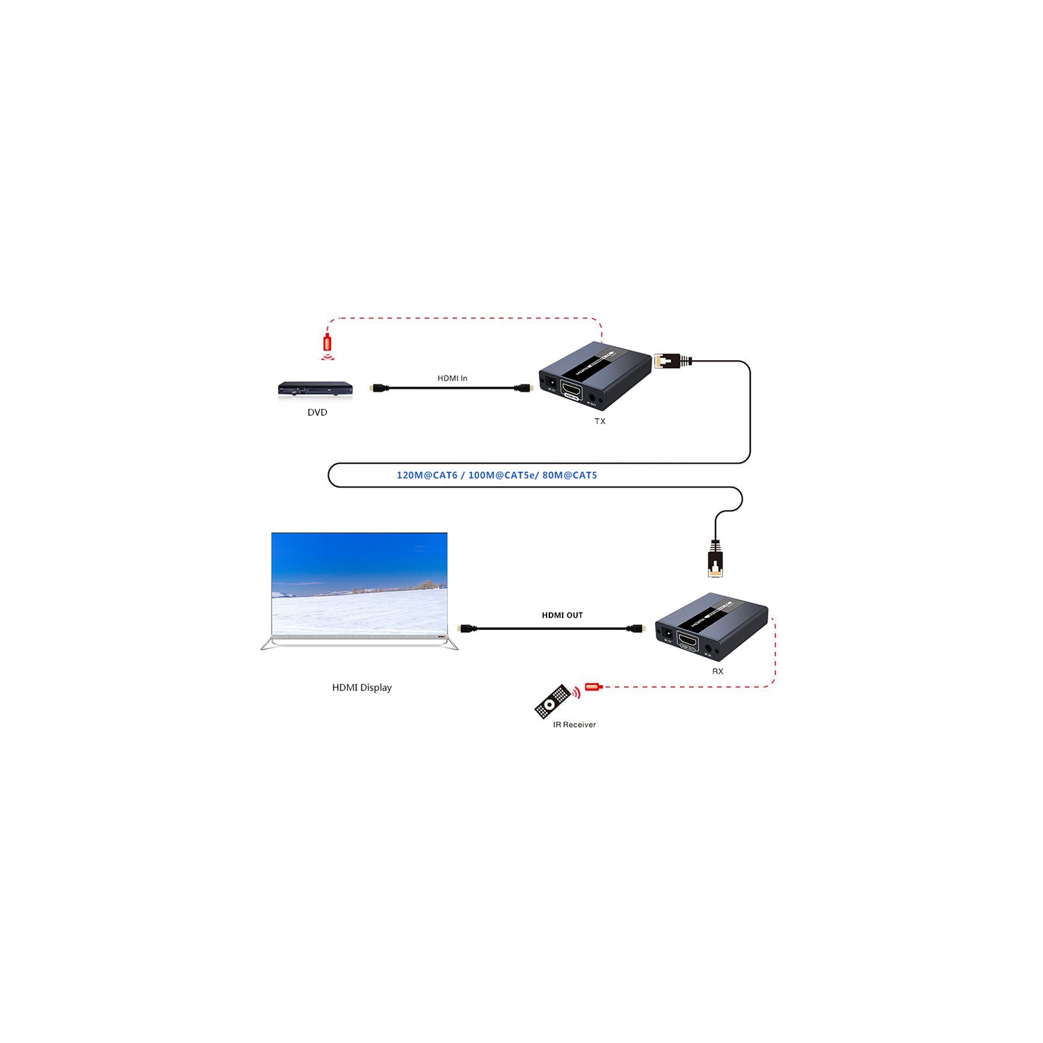 SecurLink HDMI Extender, Up to 120m for CAT5/5e/6, 1080P@60Hz, IR Support
