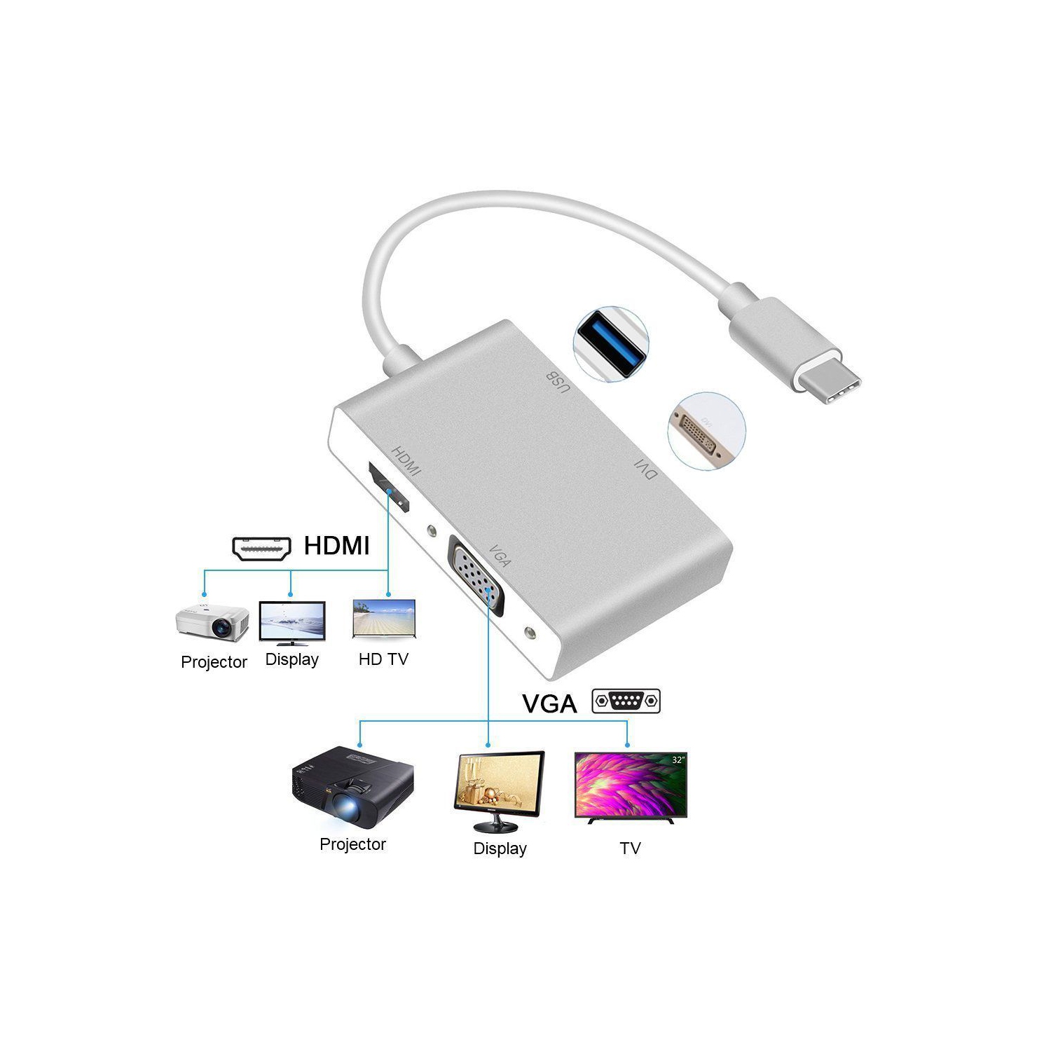 axGear Câble adaptateur USB 3.0 / 2.0 vers HDMI HDTV Convertisseur de carte  audio graphique externe 