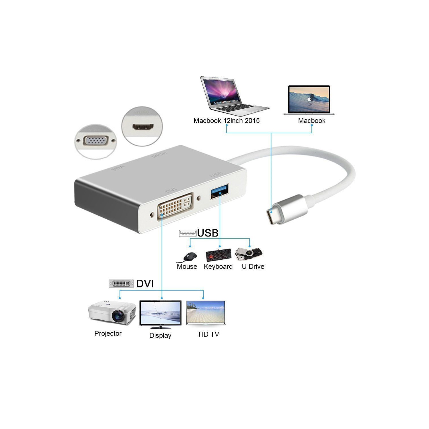 axGear USB-C to HDMI / DVI / VGA External Graphics Video Card Adapter USB 3.0 4K x 2K