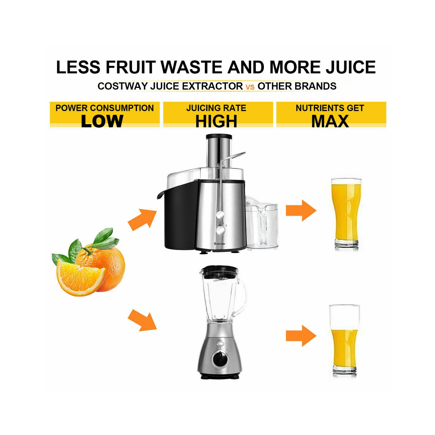 Costway Electric Juicer Wide Mouth Fruit & Vegetable Centrifugal Juice Extractor 2 Speed
