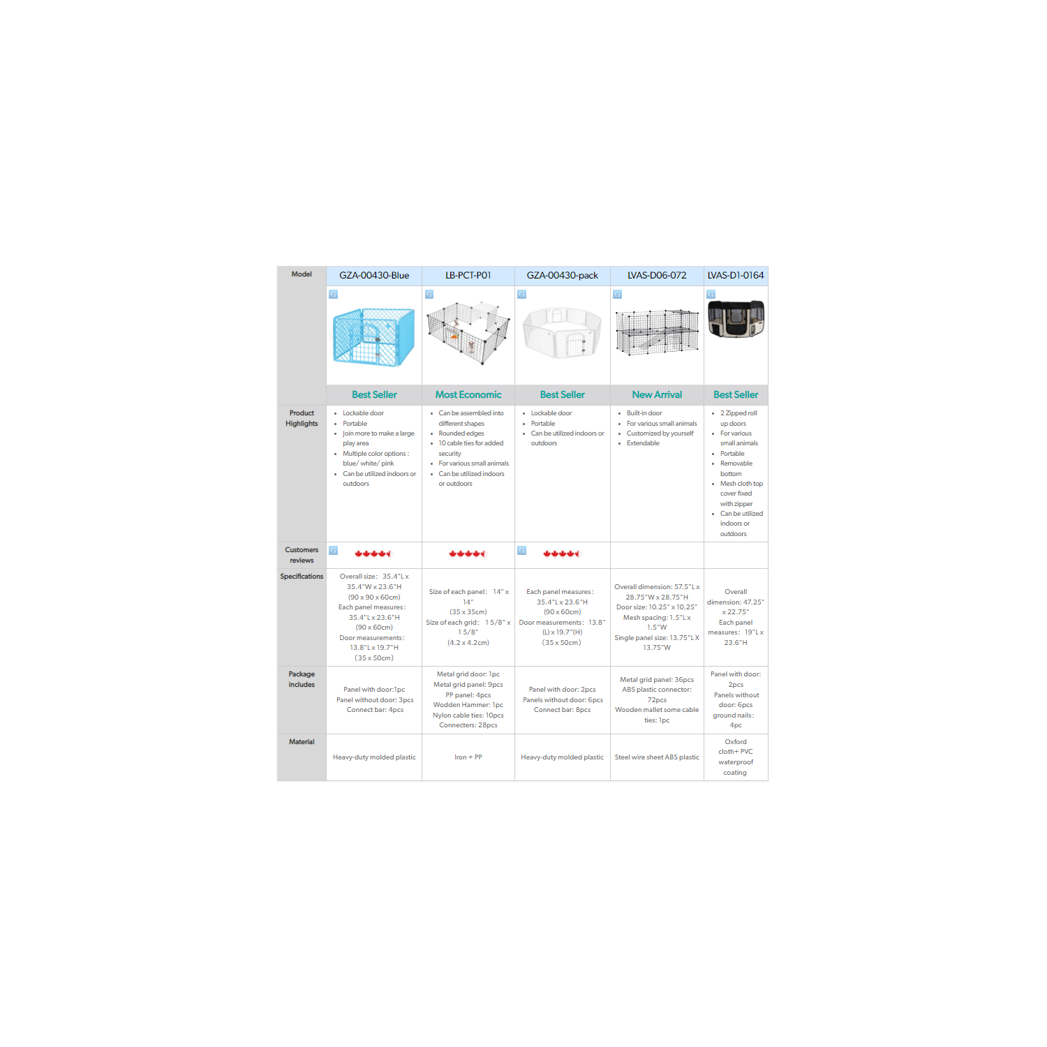 14 Panels Pet Gates Dog Playpen, Small Animal Cage Indoor Portable Metal Wire Yard Fence Doors for Small Animals -(Size of each panel： 14" x 14")