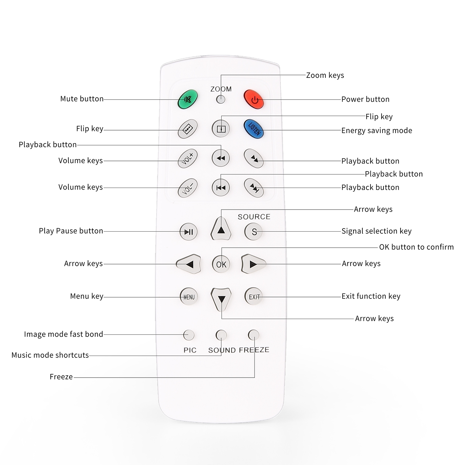 Projecteur vidéo DEL HD 720P de Krohm avec image jusqu’à 120 po! Longue durée de vie de la lampe de 20.000 heures, connexions AV/VGA/HDMI/USD/SD