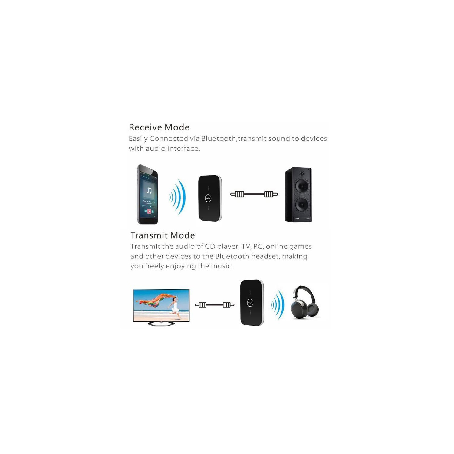 Bluetooth Wireless 2-IN1 Audio Receiver/Transmitter