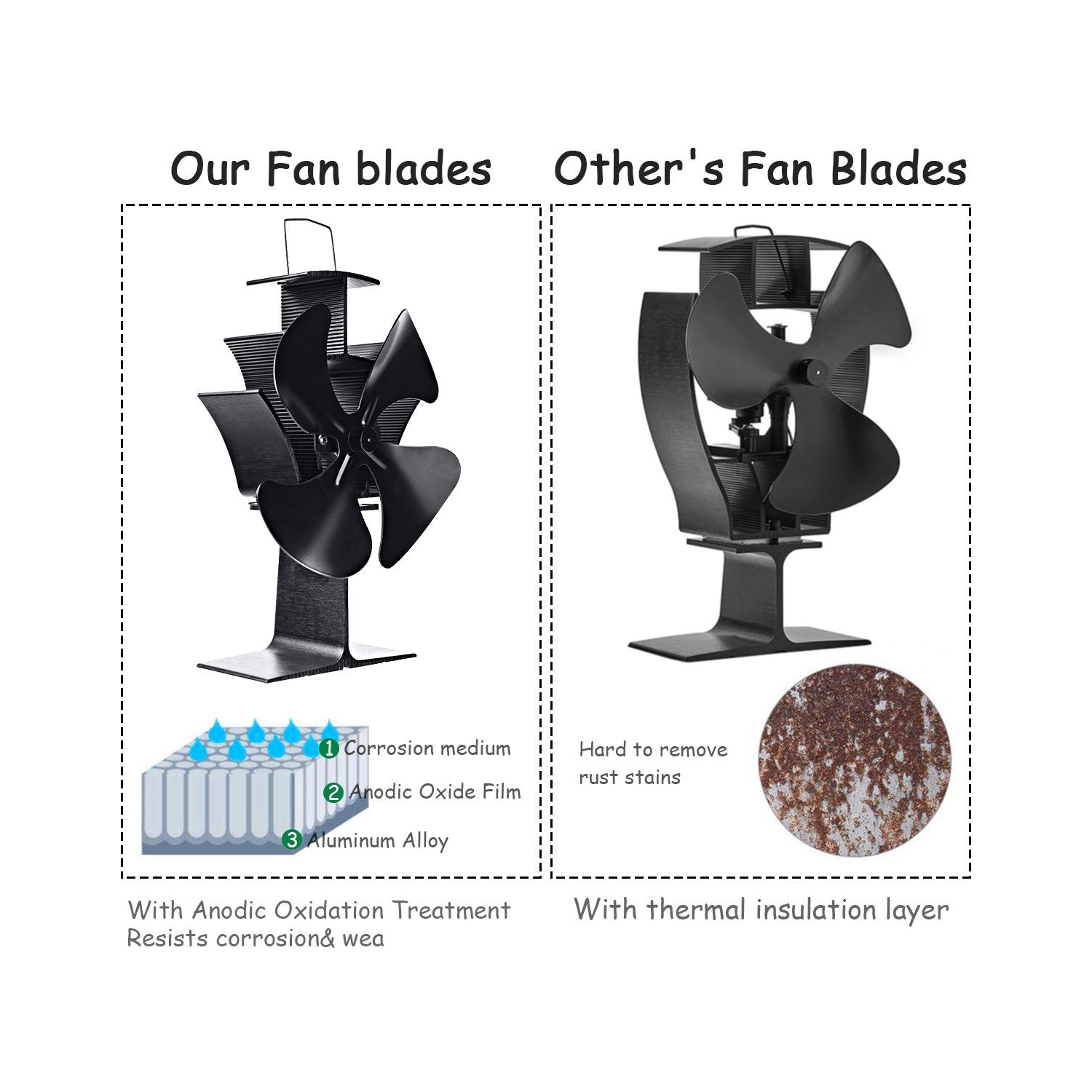 Costway 4 Blades Fireplace Stove Fan Fuel Saving Heat Powered Wood Burner Eco USB