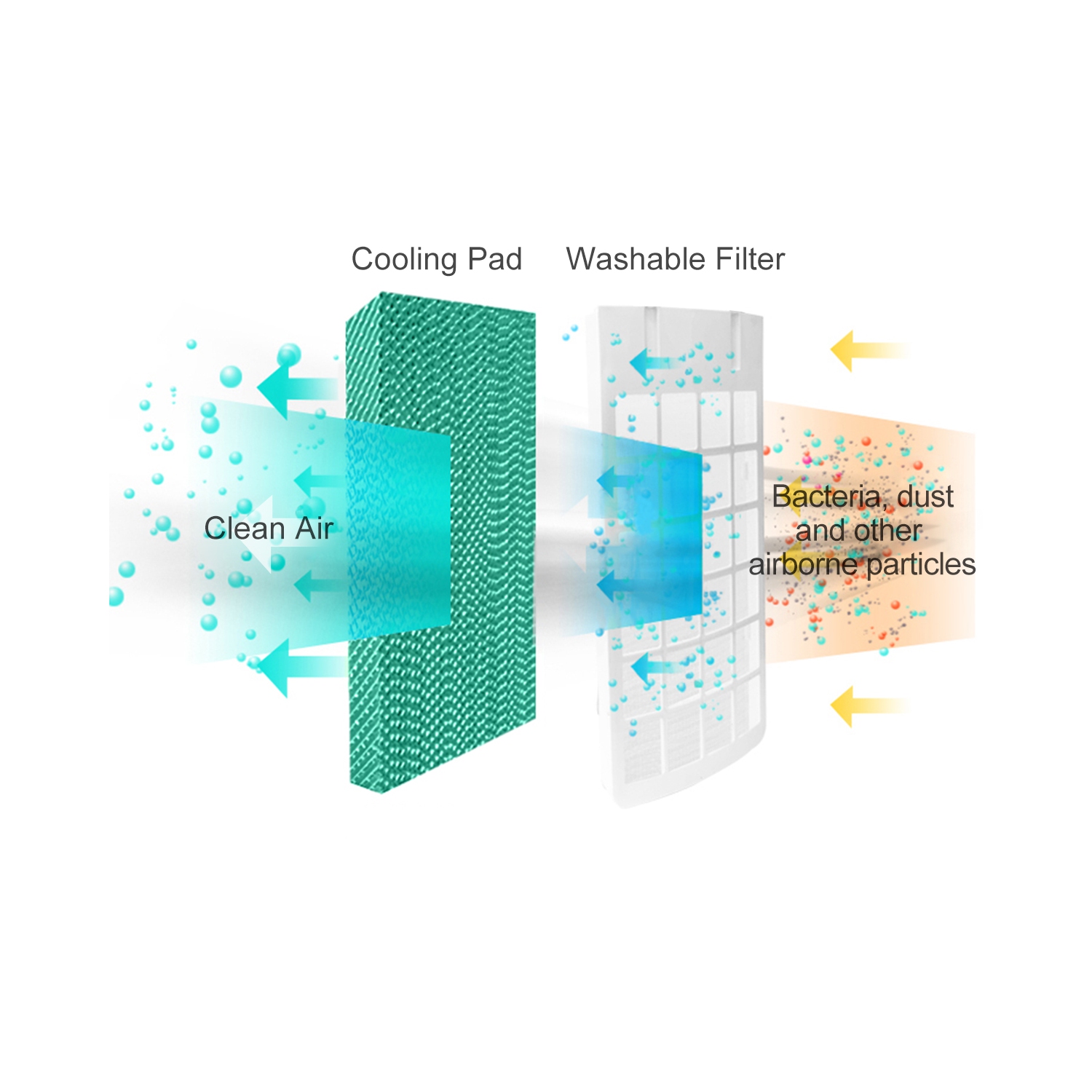 Ventilateur refroidisseur portatif par évaporation humidifiant avec bouton de commande de filtre