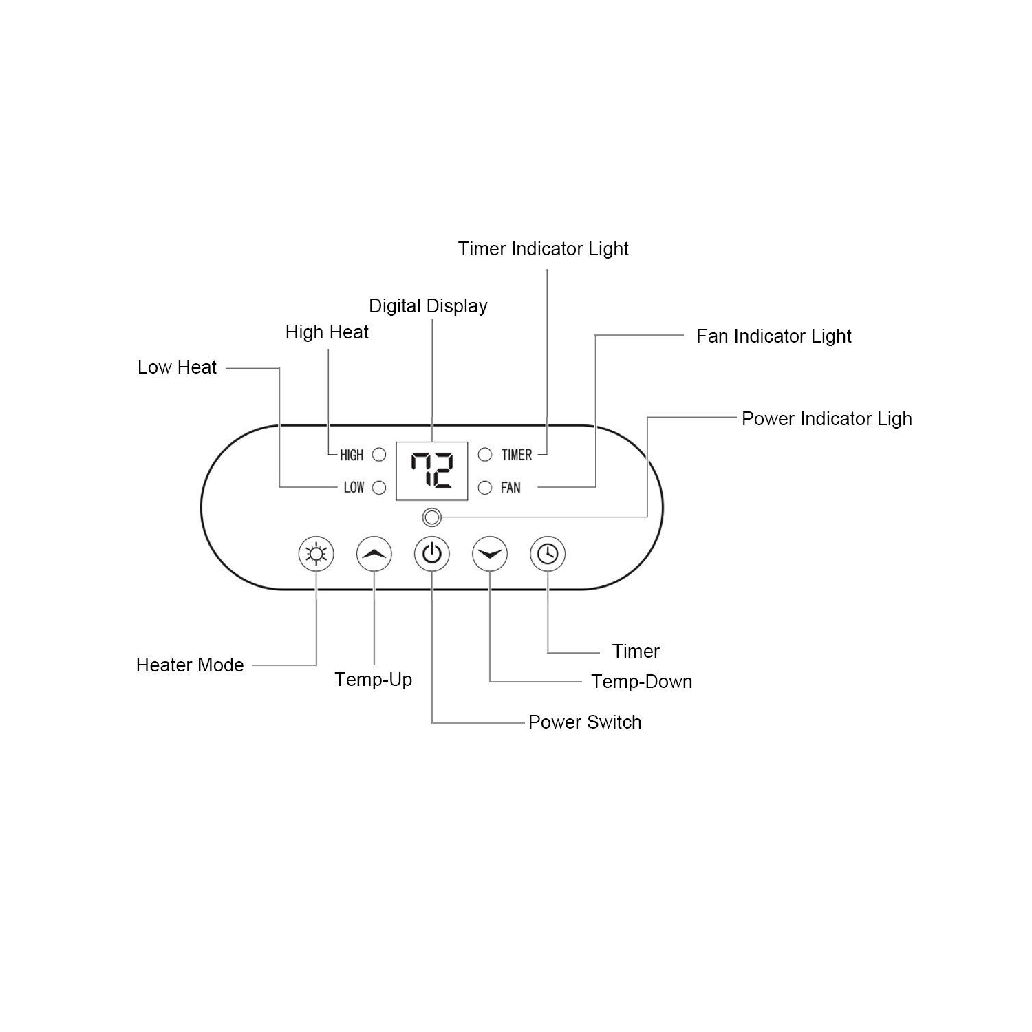 Chauffage électrique portable 1500W 12H Minuterie LED Salle de contrôle à distance Bureau