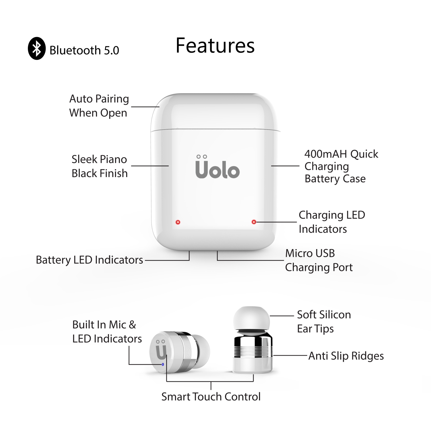 Uolo Pulse Mini Ear Pods In-Ear Bluetooth Headphones - IPX5 Water Resistant, Bulit-in Mic, True Wireless Earbuds Compatible with IOS and Android
