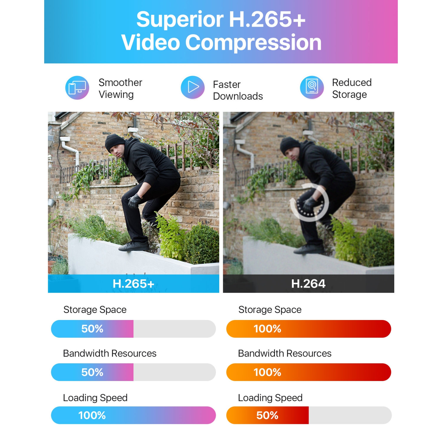 ZOSI 8-Channel 2MP Hybrid 4-in-1 DVR Surveillance Video Recorder with Human Detection, Remote Access for HD-TVI, CVI, AHD, and CVBS 720P/1080P Analog