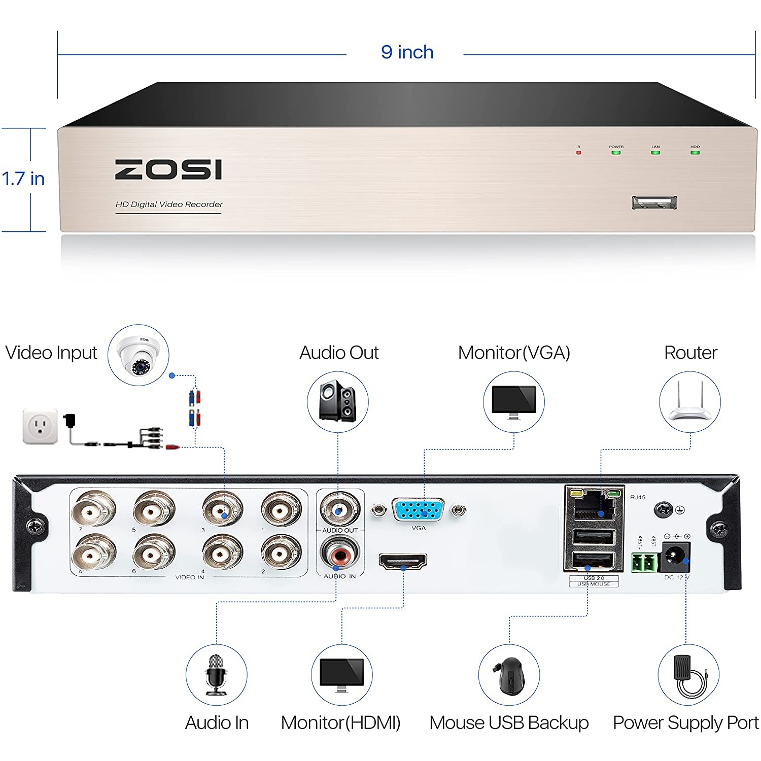 ZOSI 8-Channel 2MP Hybrid 4-in-1 DVR Surveillance Video Recorder with Human Detection, Remote Access for HD-TVI, CVI, AHD, and CVBS 720P/1080P Analog