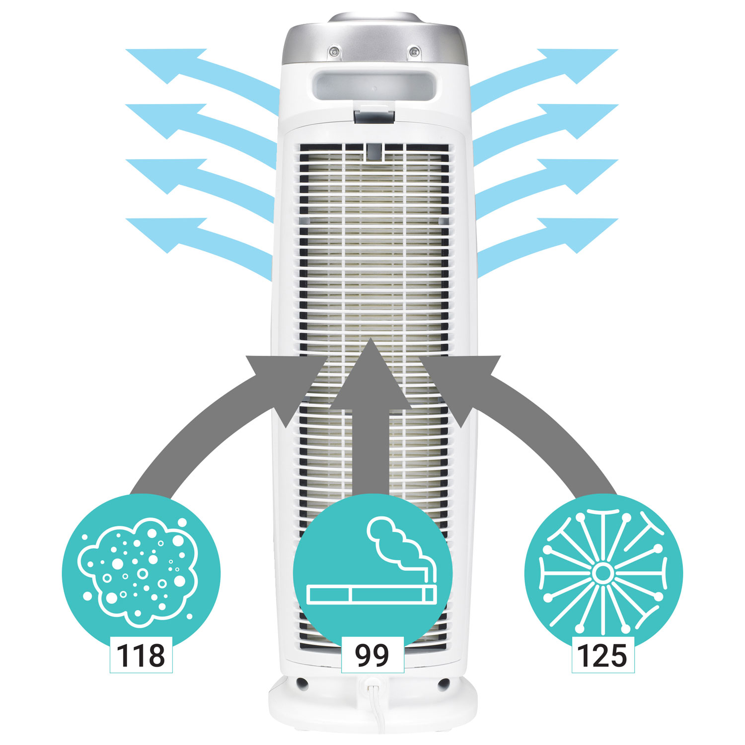 GermGuardian 4-in-1 Tower Air Purifier with HEPA Filter - White