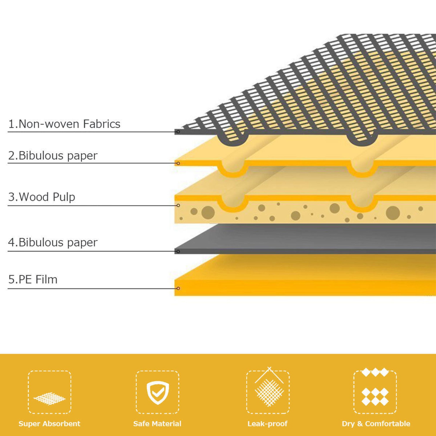 Costway 200PCS 24" x 24" Puppy Pet Pads Dog Cat Wee Pee Piddle Pad training underpads