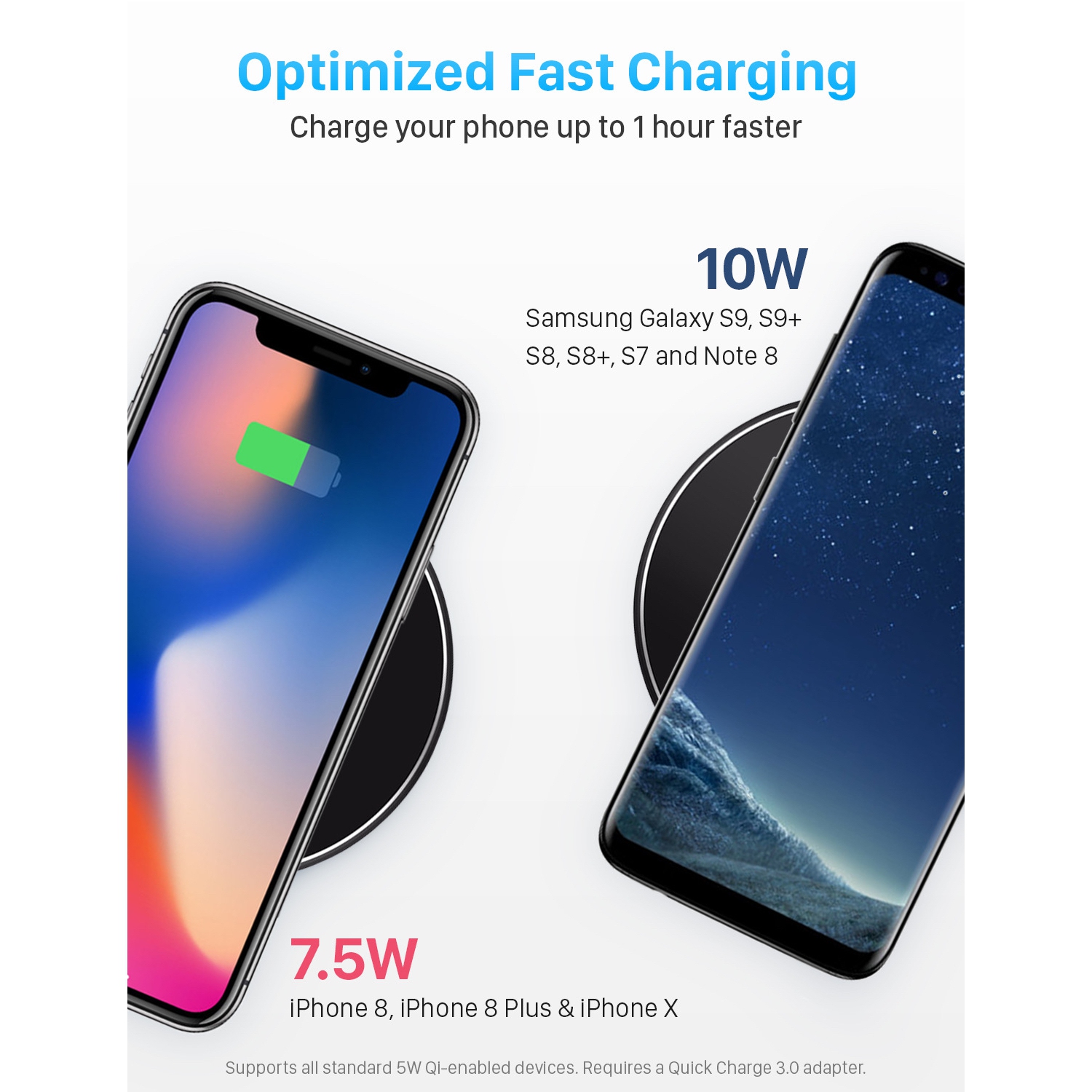 Etallic Swift Fast Wireless Charging Pad, Qi-Certified, 7.5W for APPLE iPhone, 10W for SAMSUNG