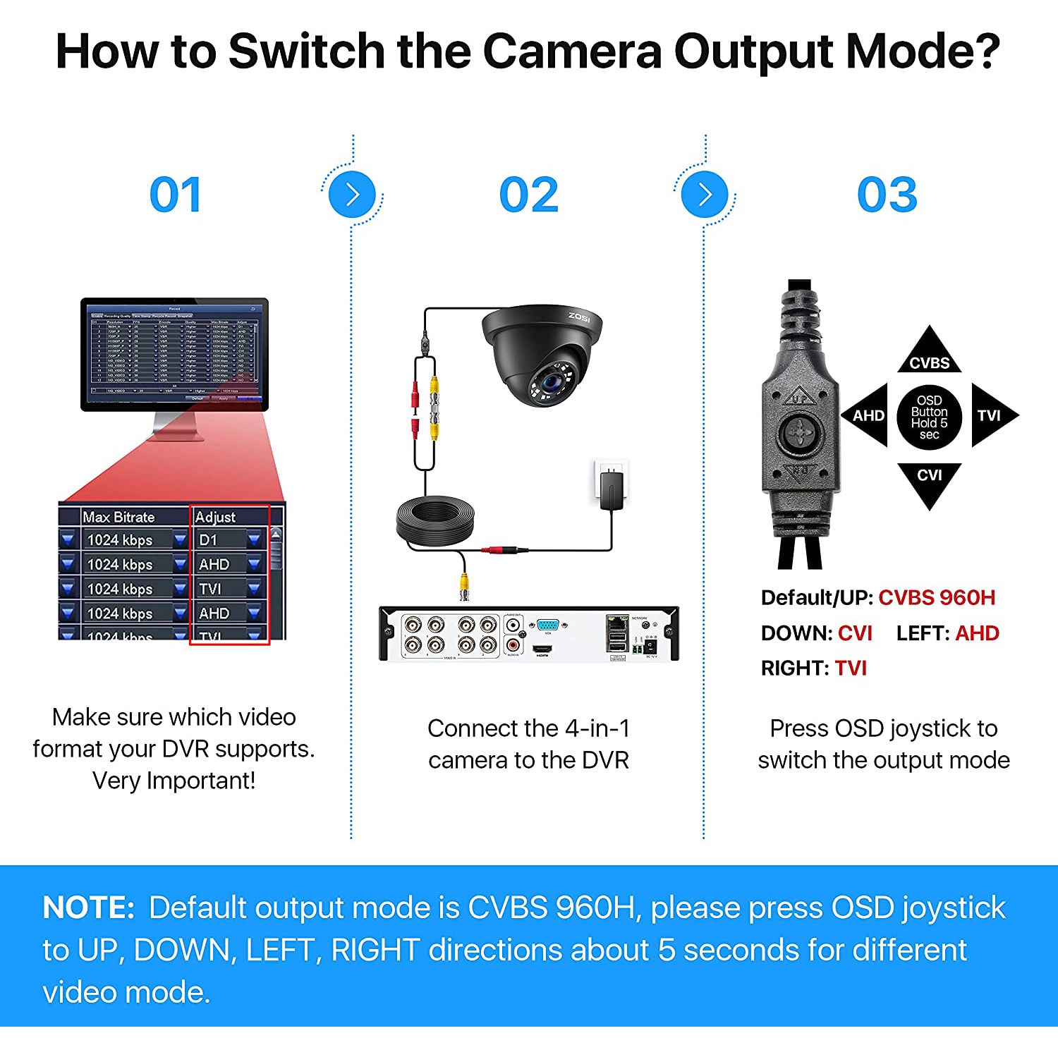 ZOSI Add-On Wired 1080P 2MP Hybrid 4-in-1 Analog Outdoor Surveillance Camera for HD-TVI/AHD/CVI/CVBS DVR Security System, IP66, 80ft Night Vision -