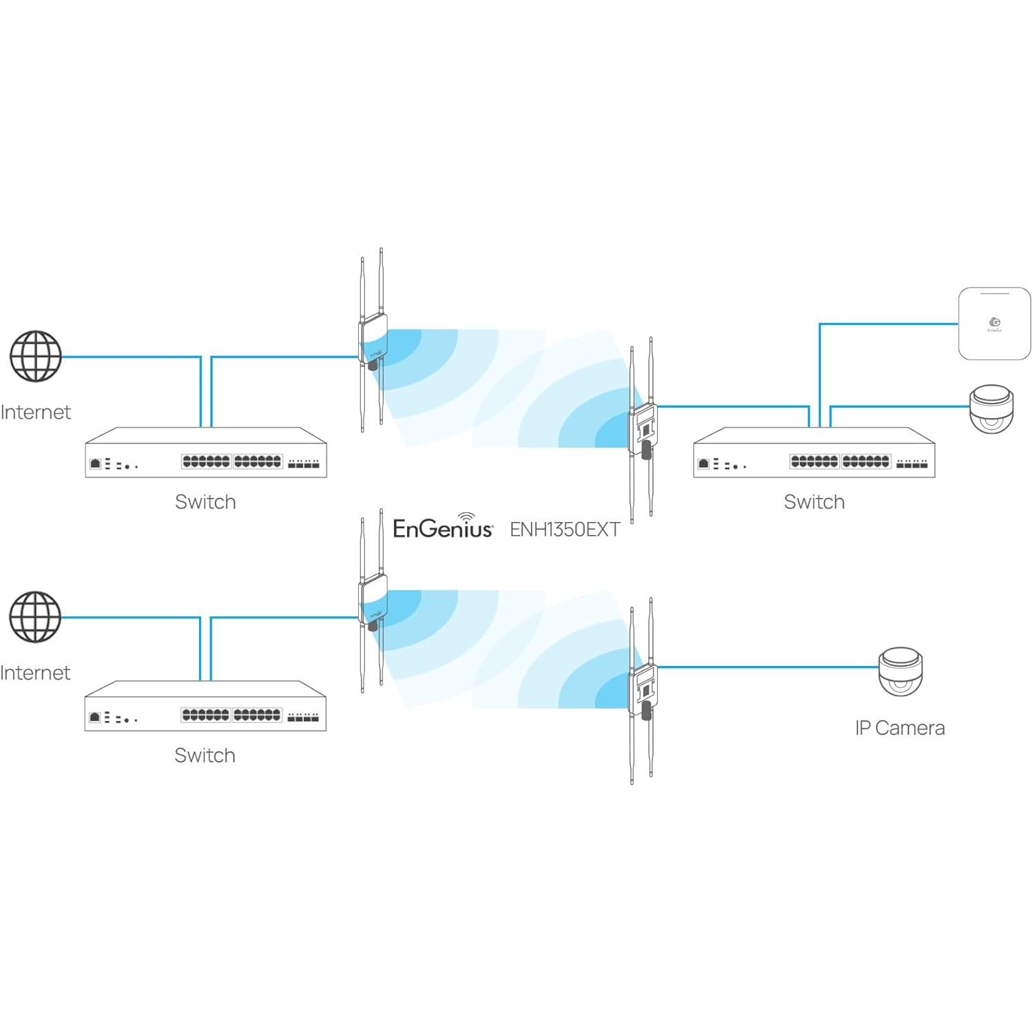 EnGenius – Module Wave2 11ac, 2x2 MU-MIMO extérieur coté IP67, haute puissance de 23 dBm, bibande, point d'accès géré