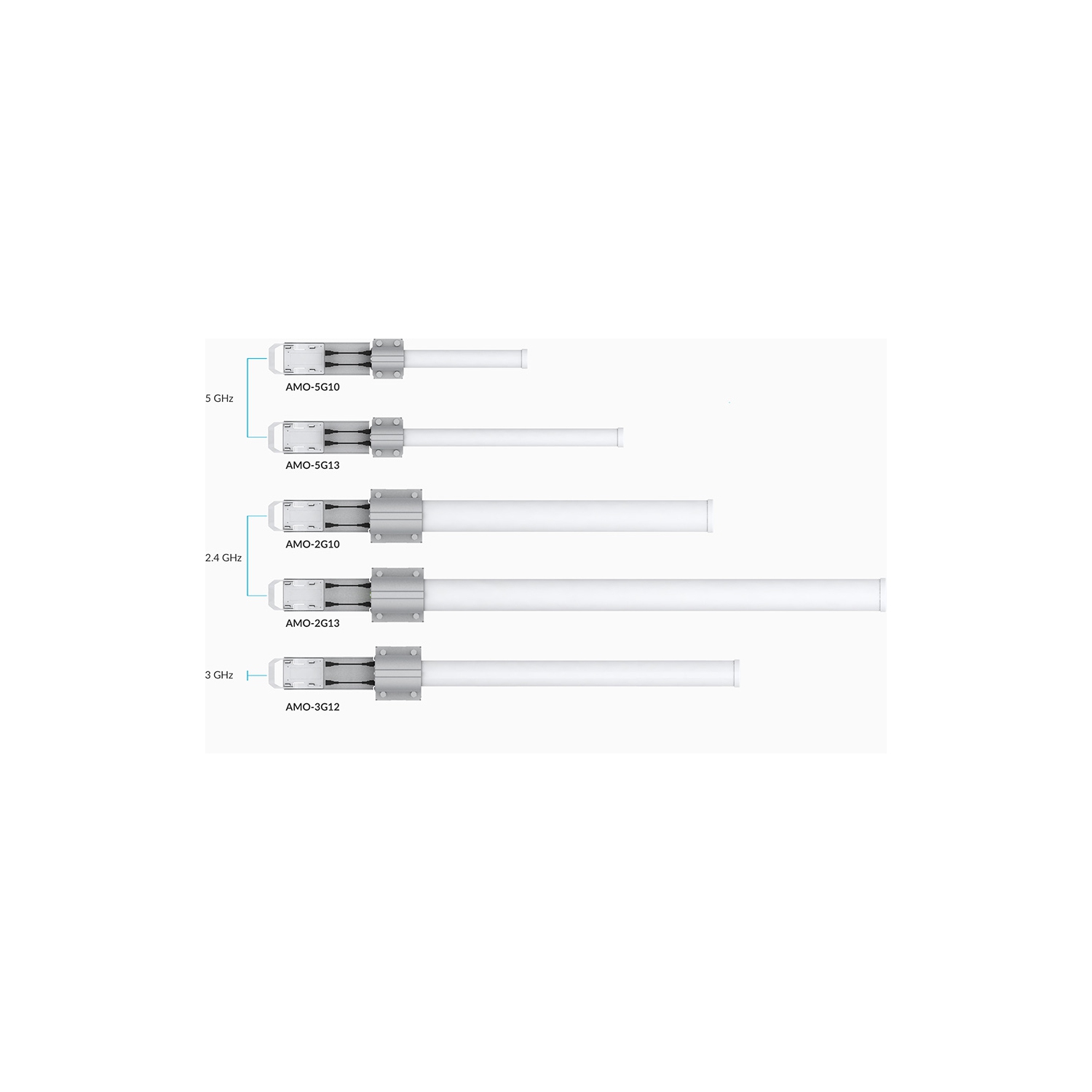 Ubiquiti Networks 10dBi Outdoor Omnidirectional Antenna