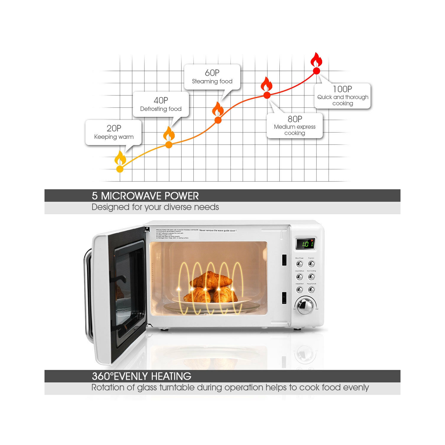 Costway 0.7Cu.ft Retro Countertop Microwave Oven - 700W LED Display - Glass Turntable - White